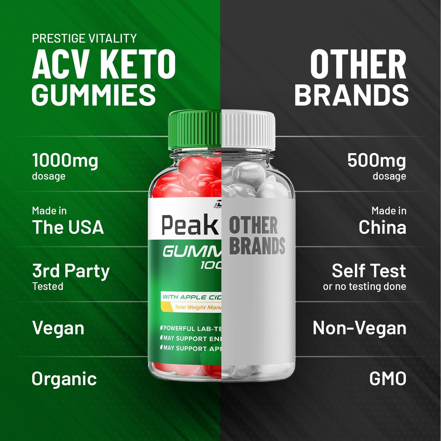 Indelo Peak Trim Keto ACV Gummies 180 Gummies