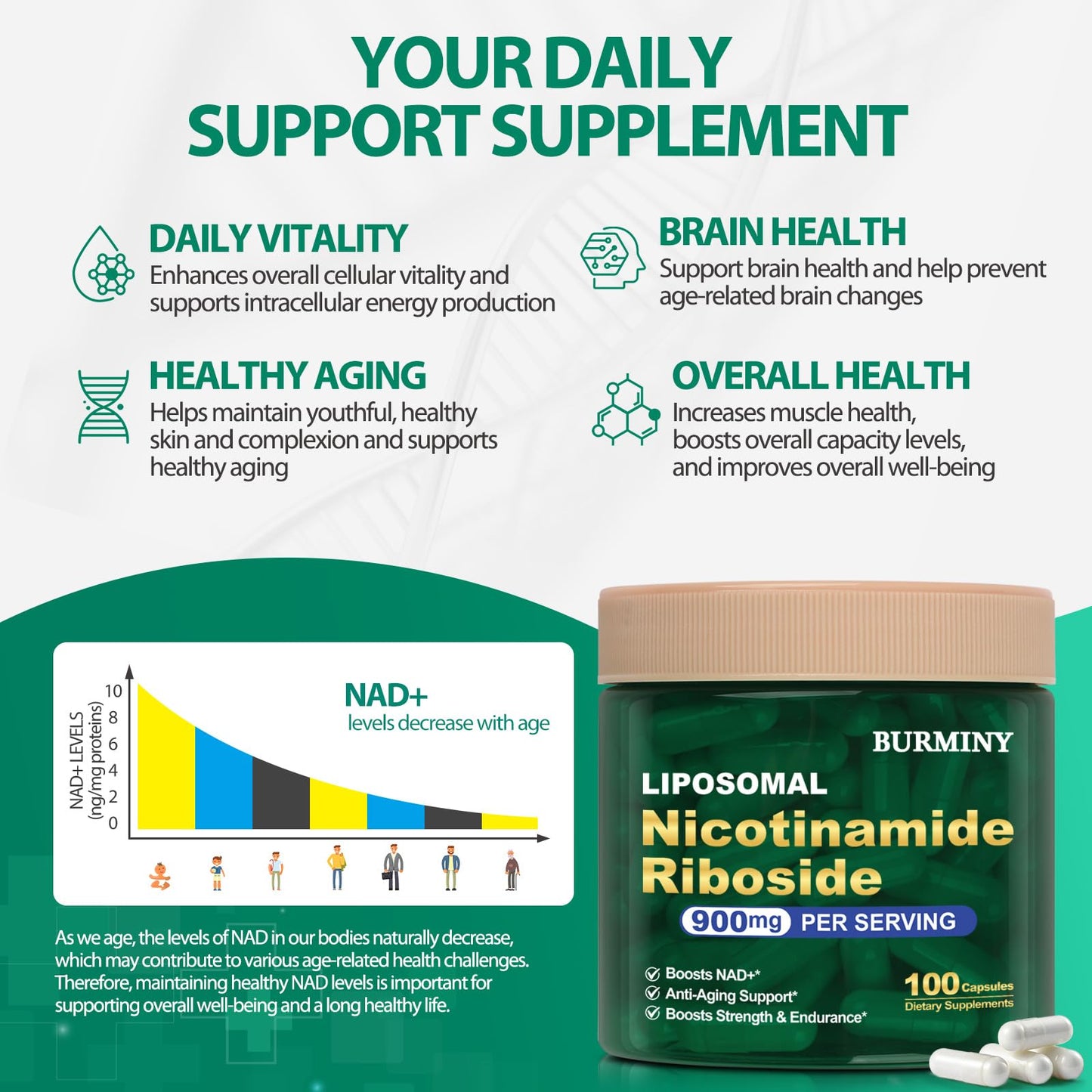 BURMINY Nicotinamide Riboside Resveratrol 900mg Liposomal NR Capsules, 100 Count