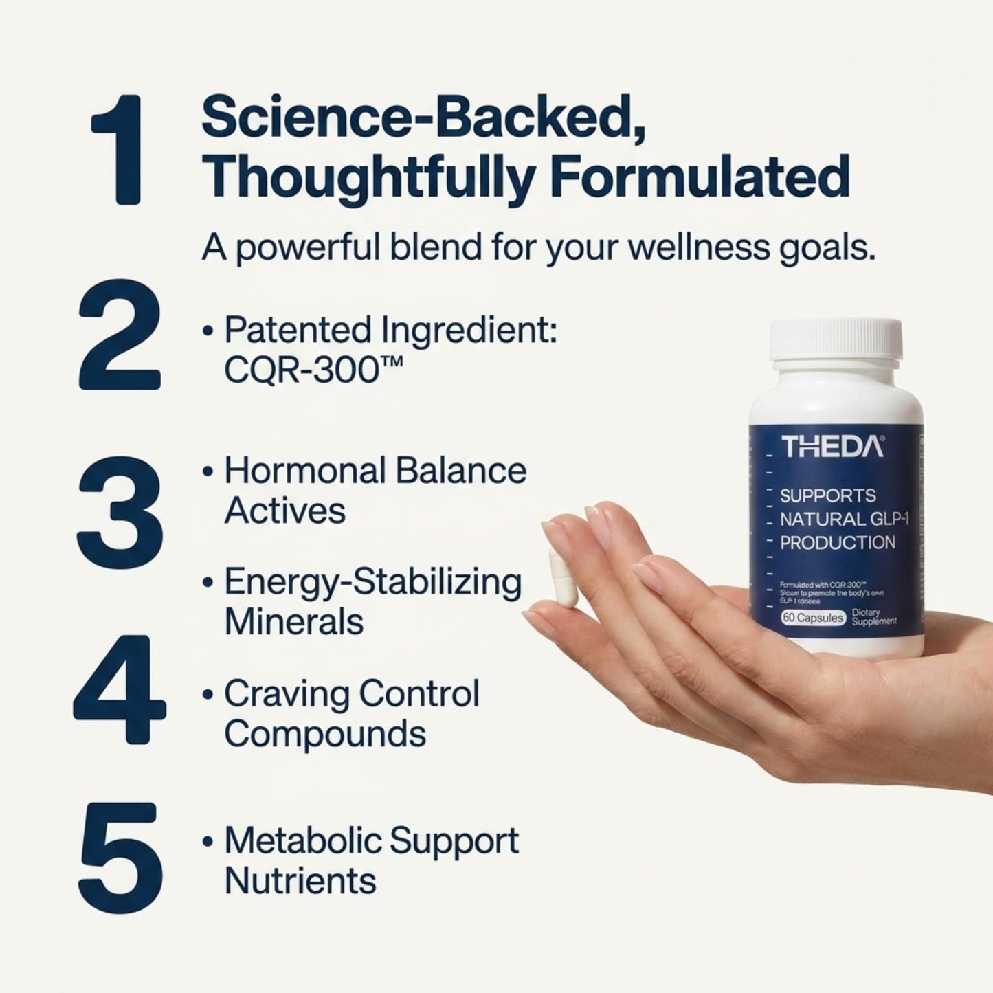 THEDA GLP-1 Supplement Capsule, 60 Count