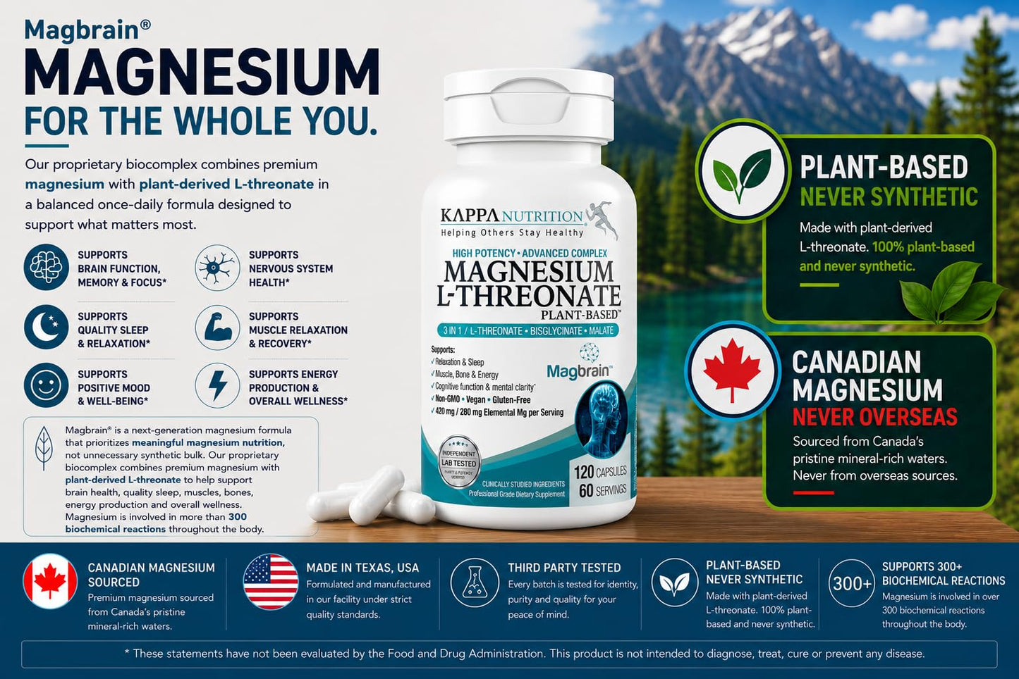 Kappa Nutrition Magnesium L-Threonate Capsule, 120 Capsules