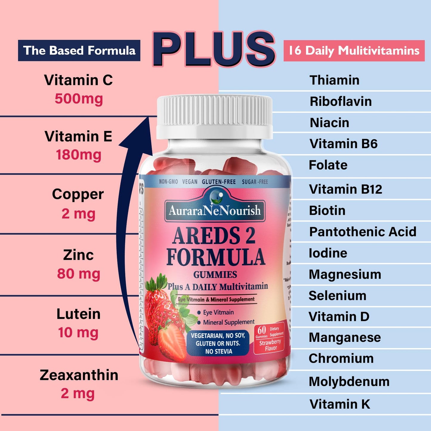 AuraraNeNourish AREDS 2 + Advanced Macular Health 22-in-1 Eye Vitamin & Mineral Supplement with Zeaxanthin, Zinc & Vitamin C Gummies, 120 Count
