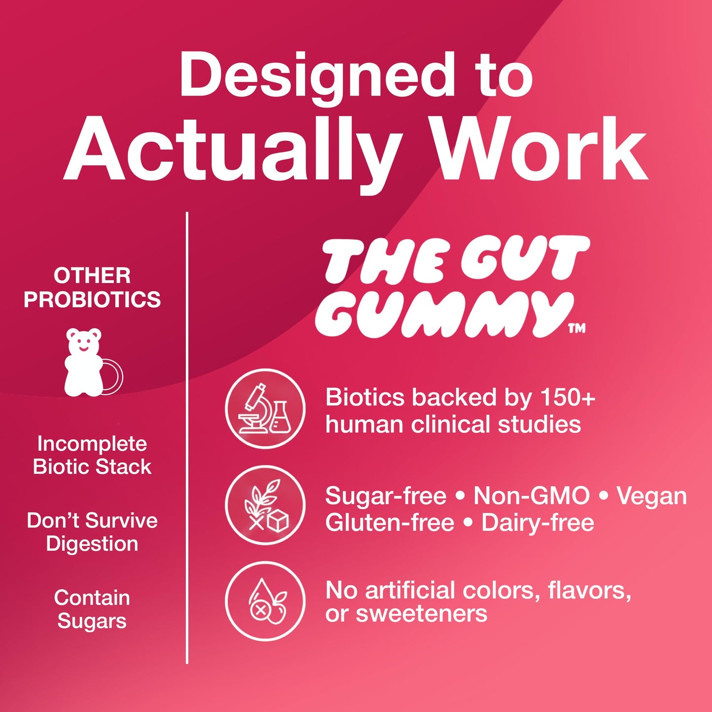The Gut Gummy Bloating Relief Prebiotics Probiotics Postbiotics Cherry Gummy 1