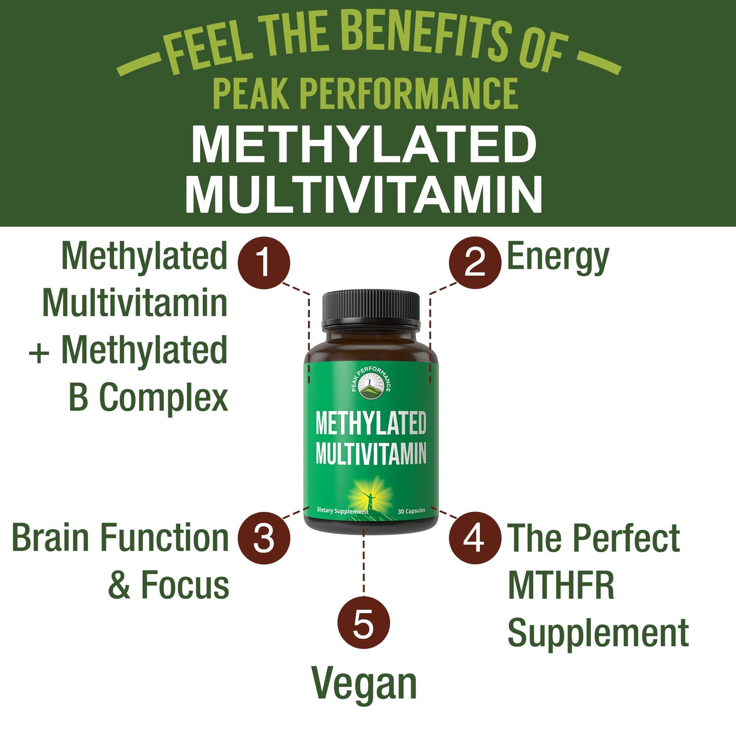 Peak Performance Methylated Multivitamin B Complex Capsules 30 Count