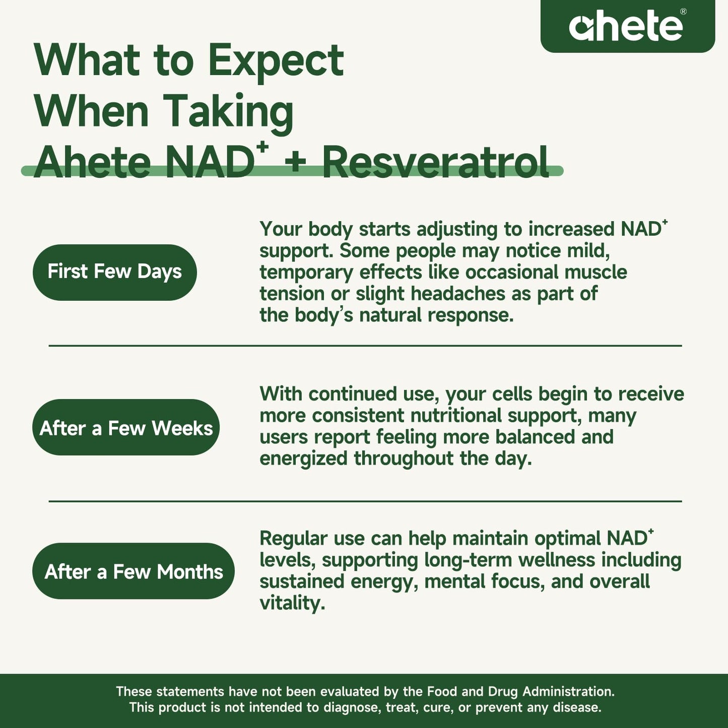 Ahete NAD Resveratrol Supplement 90 Capsules
