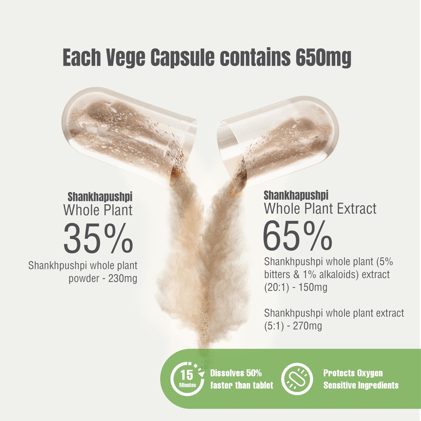Herbsforever Shankhpushpi (Convolvulus pluricaulis) Extra Strength (20:1) Extract, Equiv. to 4580mg Plant Powder per Serving, Brain Tonic & Cognitive Focus, 60 Veg Capsules