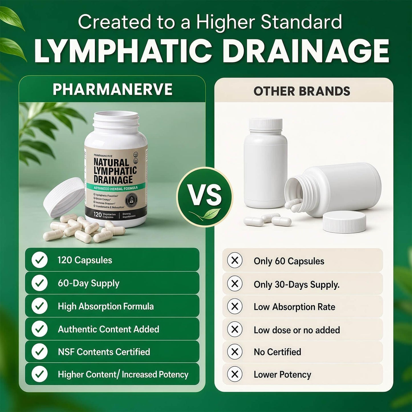 PHARMANERVE Lymphatic Drainage 60 Capsules