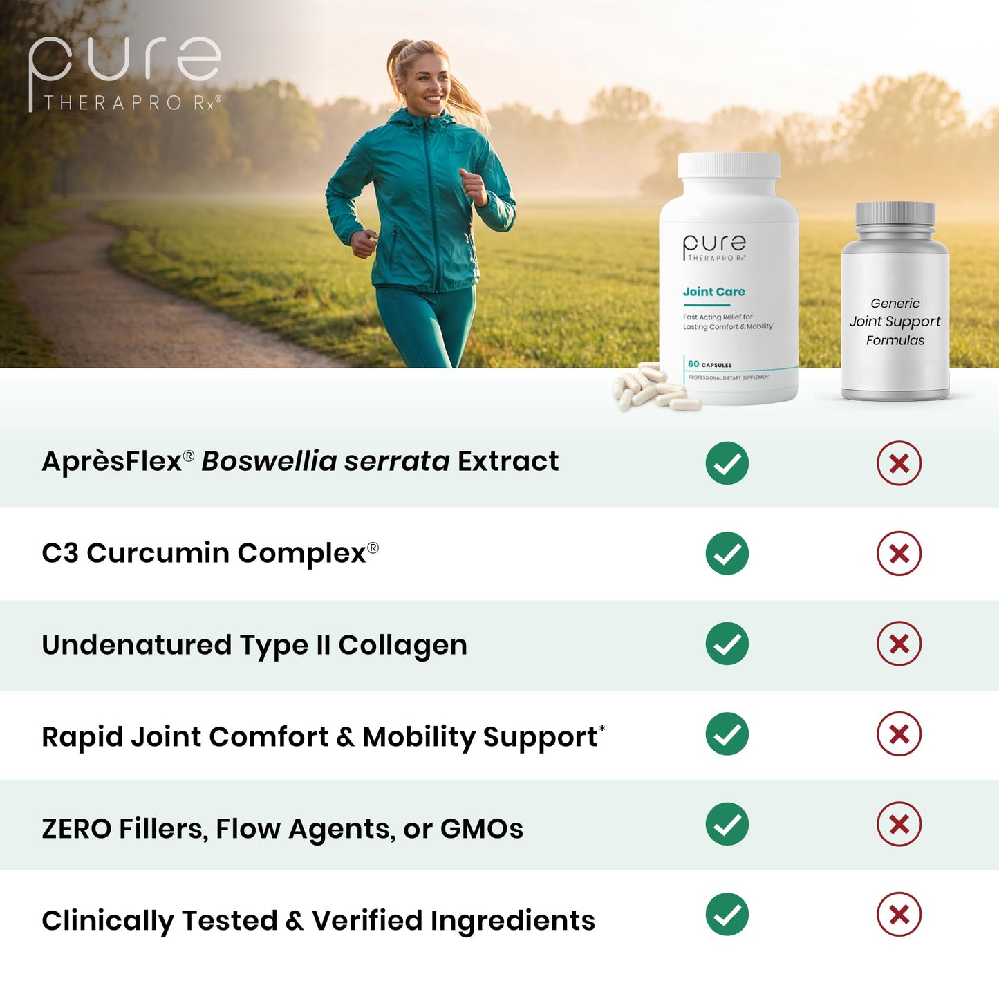 Pure Therapro Rx Boswellia, Curcumin & Type II Collagen Joint Supplement Capsule, 60 Capsules