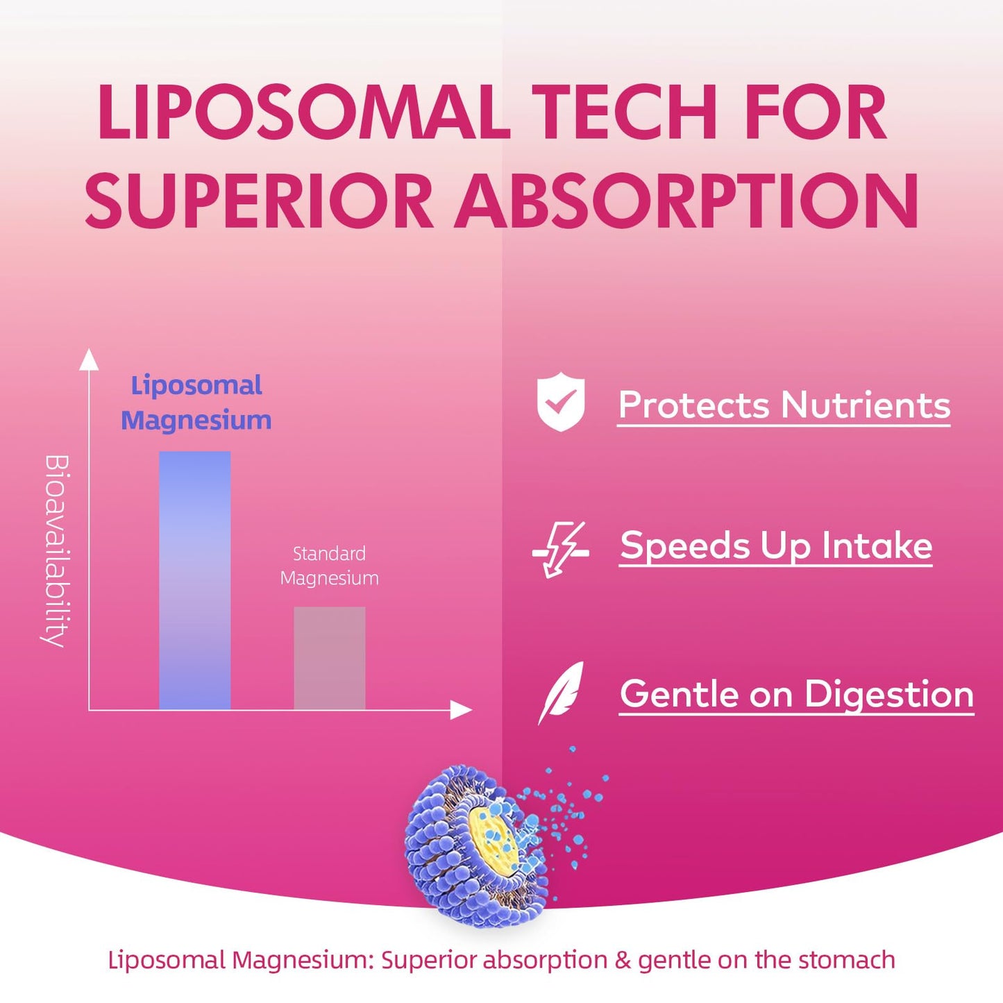 Your Nutritionist Liposomal Magnesium Complex 1000mg Supplement for Women, Sleep Support Capsule 120 Count