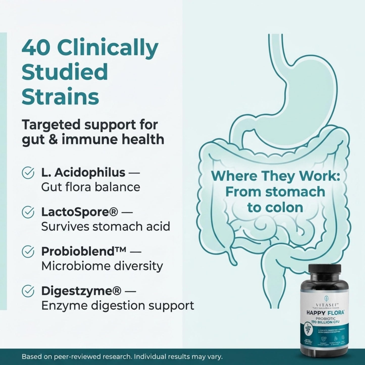 VITASEI Happy Flora Probiotic Supplement – 170 Billion CFU with Digestive Enzymes – Gut Health and Metabolic Support for Women and Men – 120 Capsules
