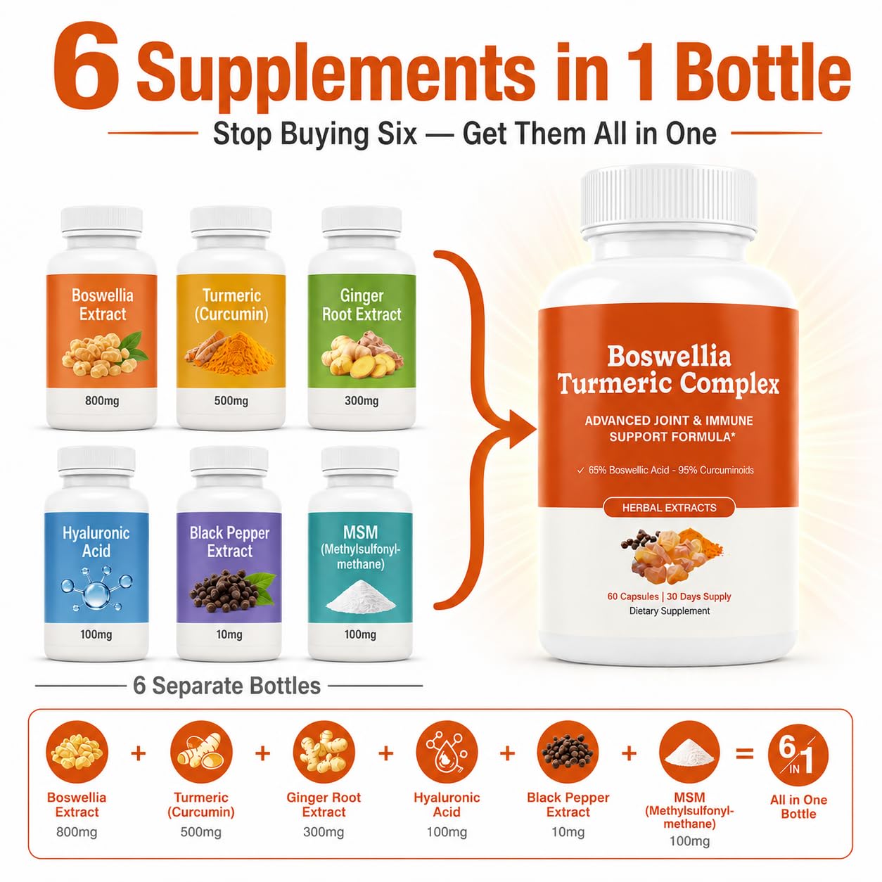 Flulight Boswellia Turmeric Complex, Boswellia Serrata 65% & Curcumin 95% with MSM Capsule, 60 Count