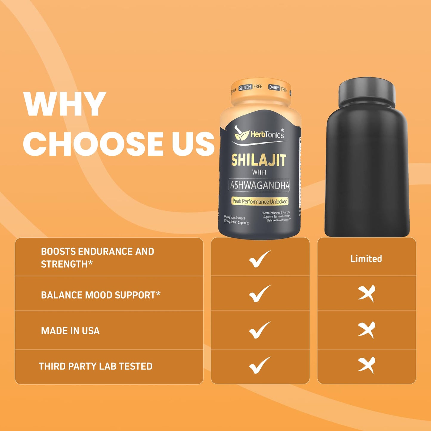 Herbtonics Shilajit Capsule 60 Count