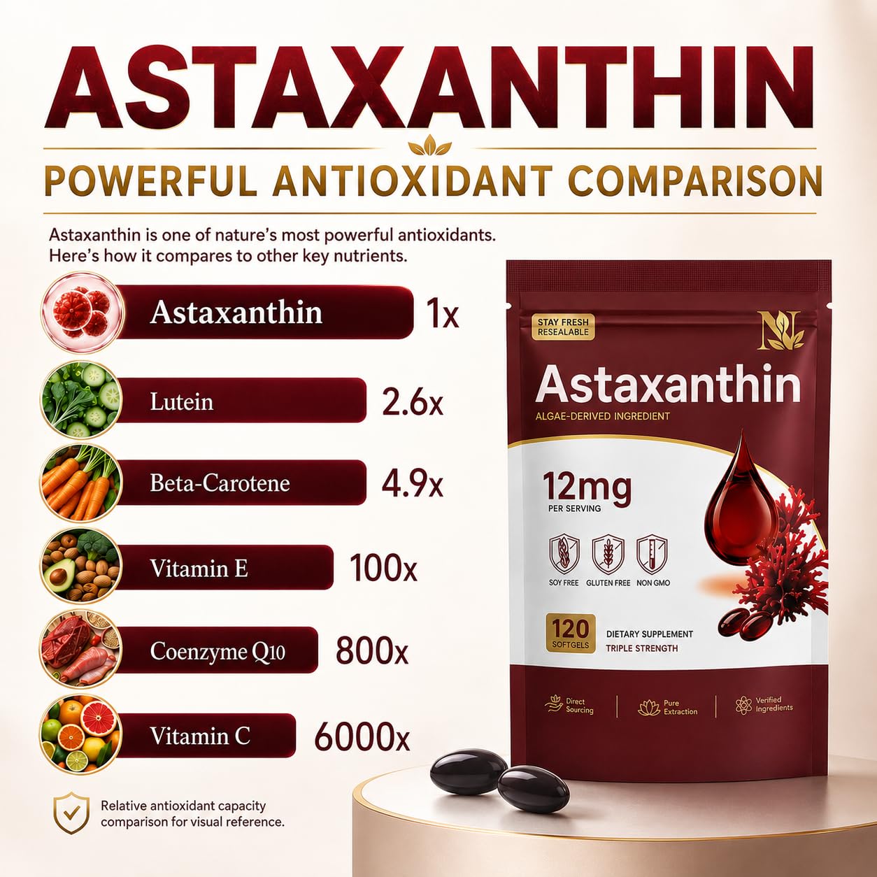NOURIFLORIS Astaxanthin 12mg Softgels, 120 Count