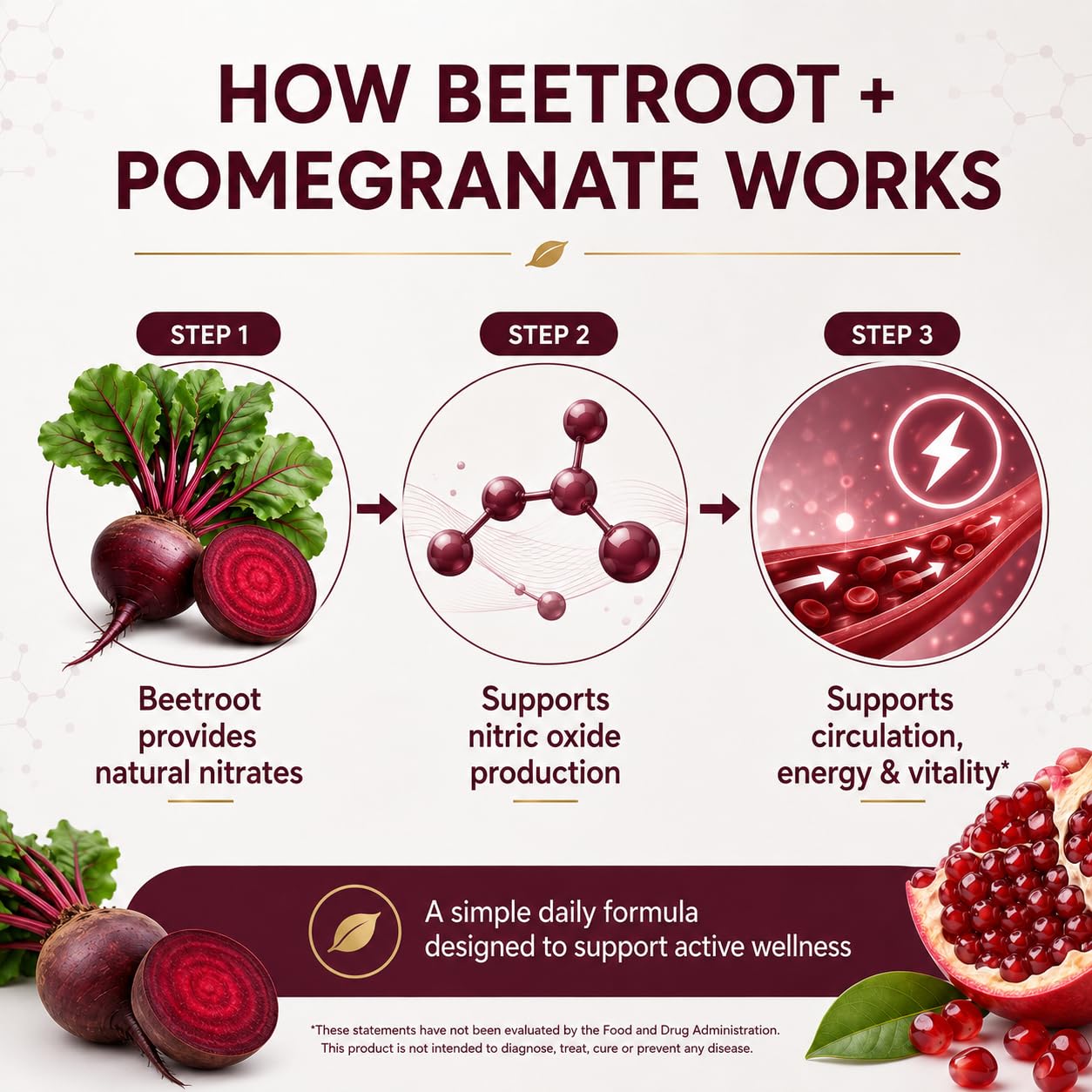 PURELYNUTRIENT Beetroot + Pomegranate Capsules, 90 Capsules