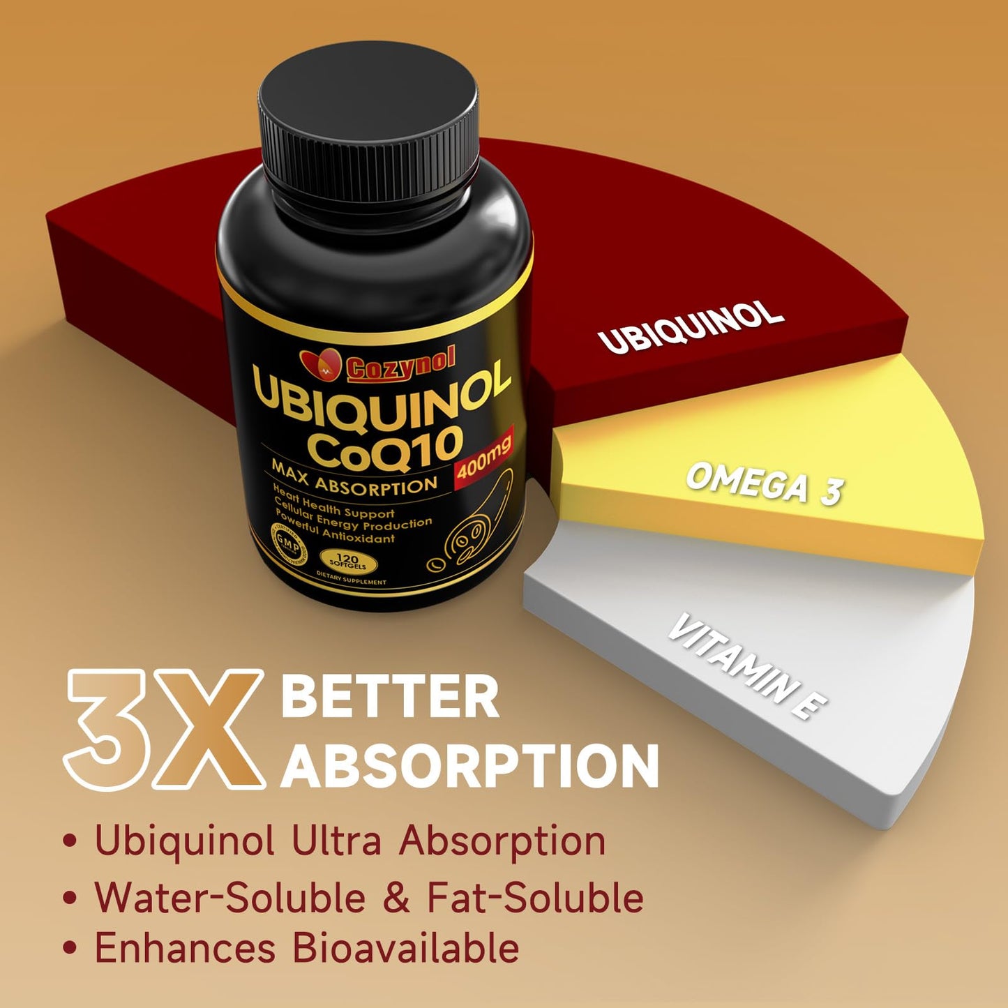 Cozynol Ubiquinol CoQ10 400mg Softgel 120 Count