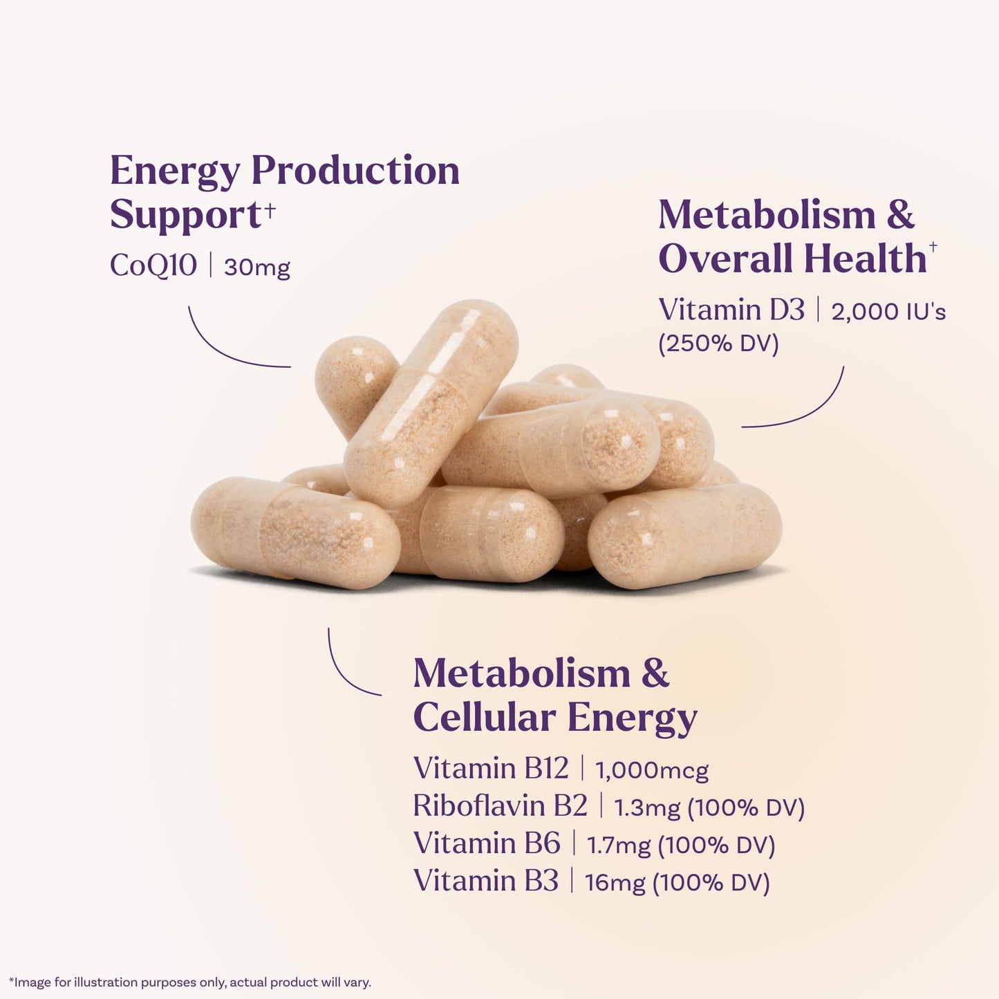 Natrol Ultra Energy 4-in-1 Blend 1000mcg B12, Vitamin B Complex, Vitamin D, CoQ10 Capsules, 30 Ct