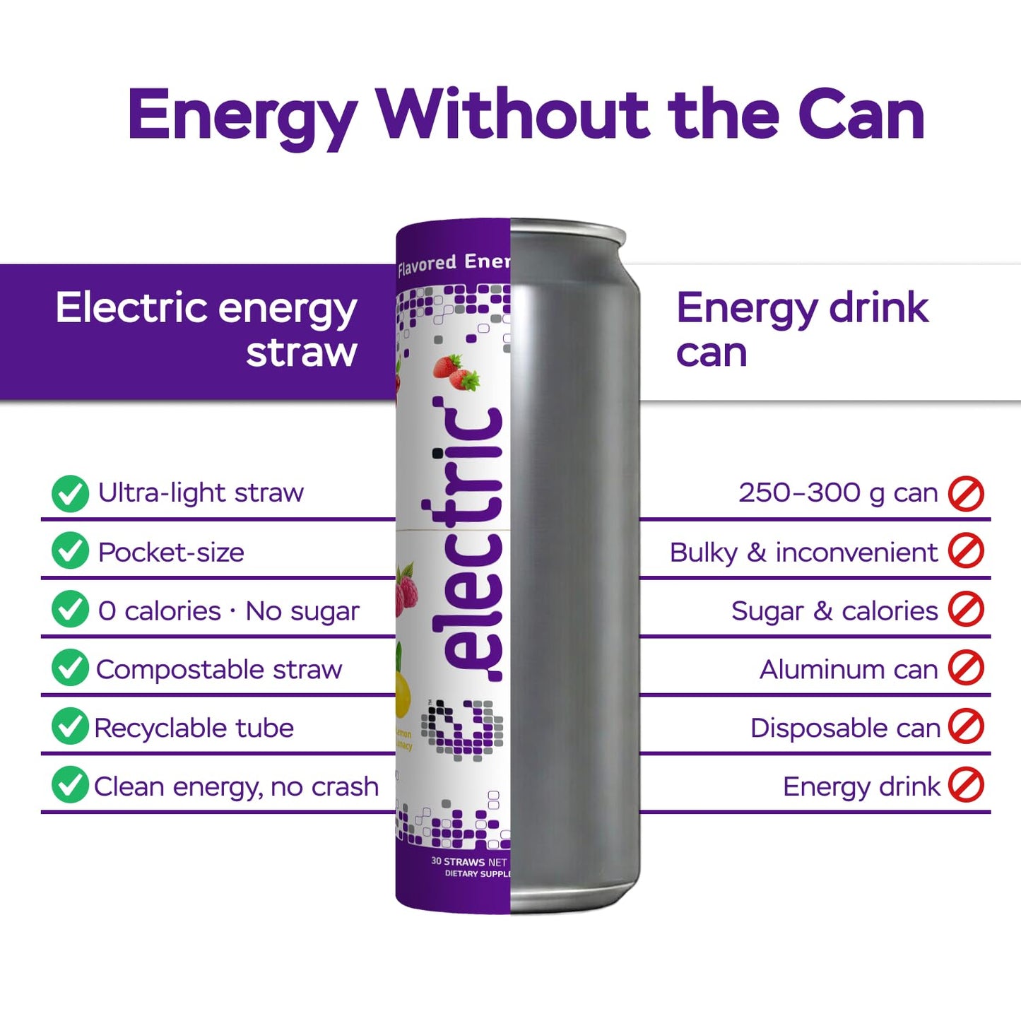 Electric Energy Straws Electric Energy Drink Straws - Tropical Tango Powder 0.35