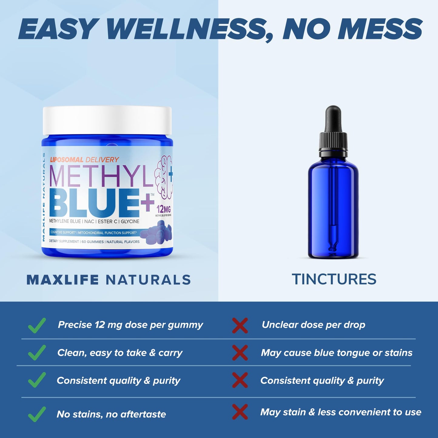 MAXLIFE NATURALS Liposomal Pure Methylene Blue Gummies, 12mg, 60 Count