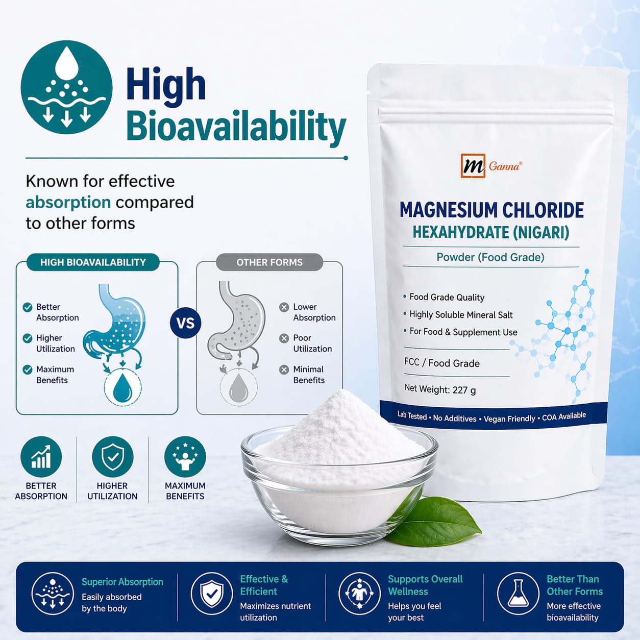 mGanna Magnesium Chloride Powder 8 Ounce