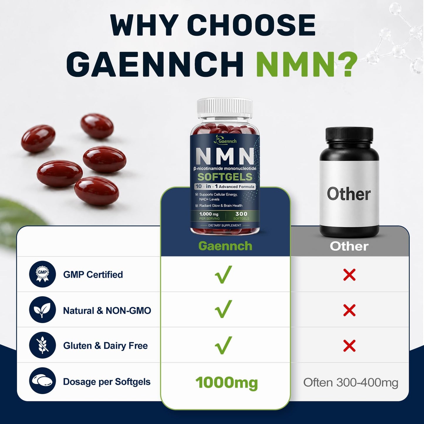 Gaennch NMN Supplement Complex 1000mg Per Serving Softgels 300