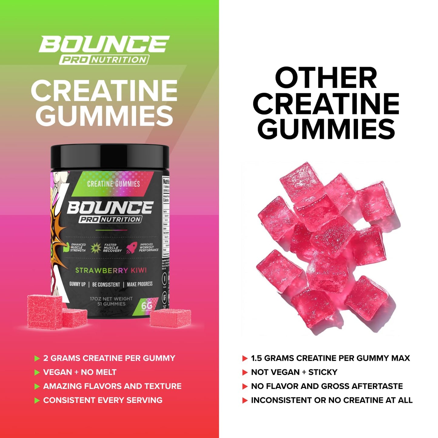 Bounce Pro Creatine Monohydrate Gummies, 51 Count (Pack of 1)
