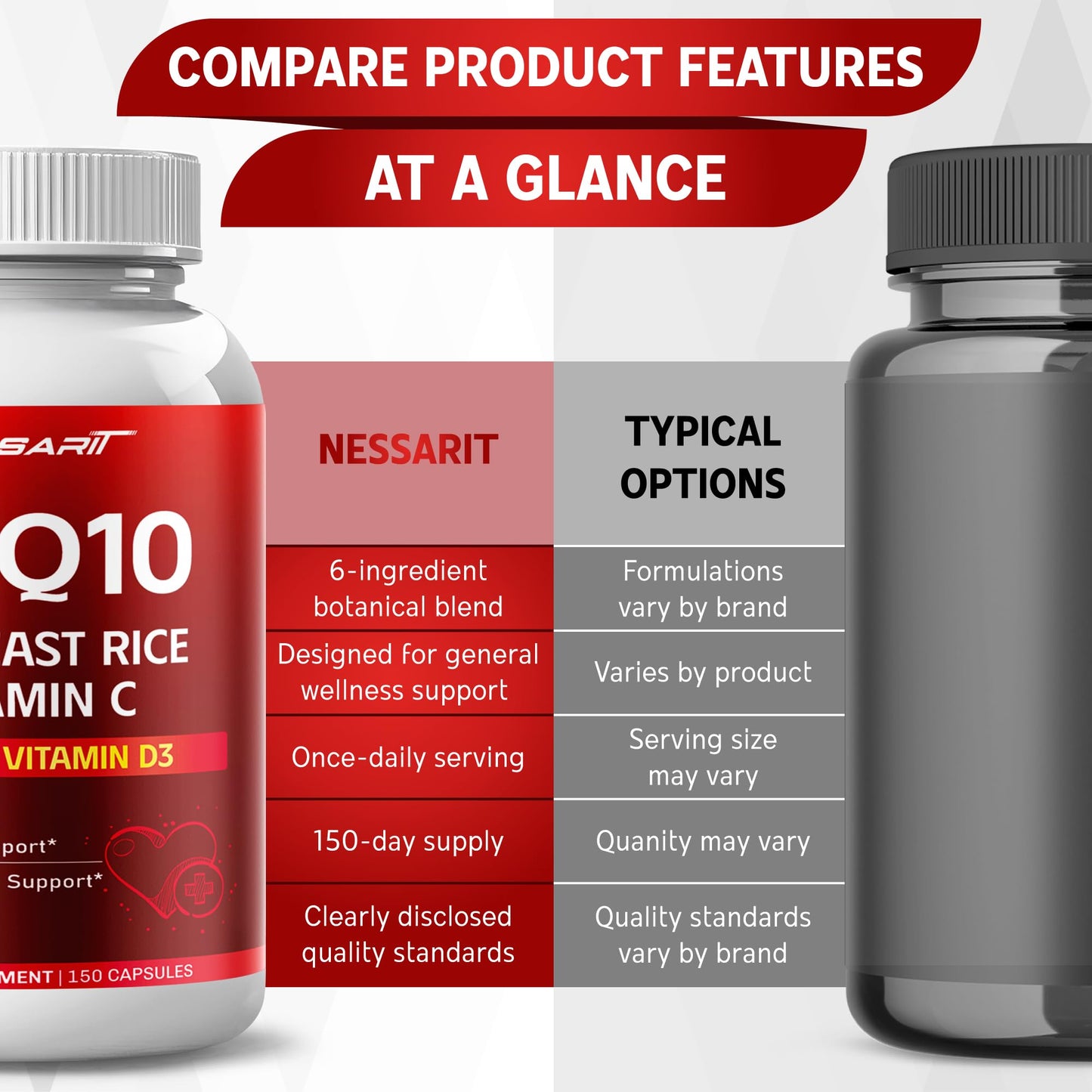 NESSARIT COQ10 + Red Yeast Rice Supplement - 10-in-1 Natural Blend with Omega 3 Vitamin B3, K2, D3, Zinc Milk Thistle Black Pepper Capsules 150 Count