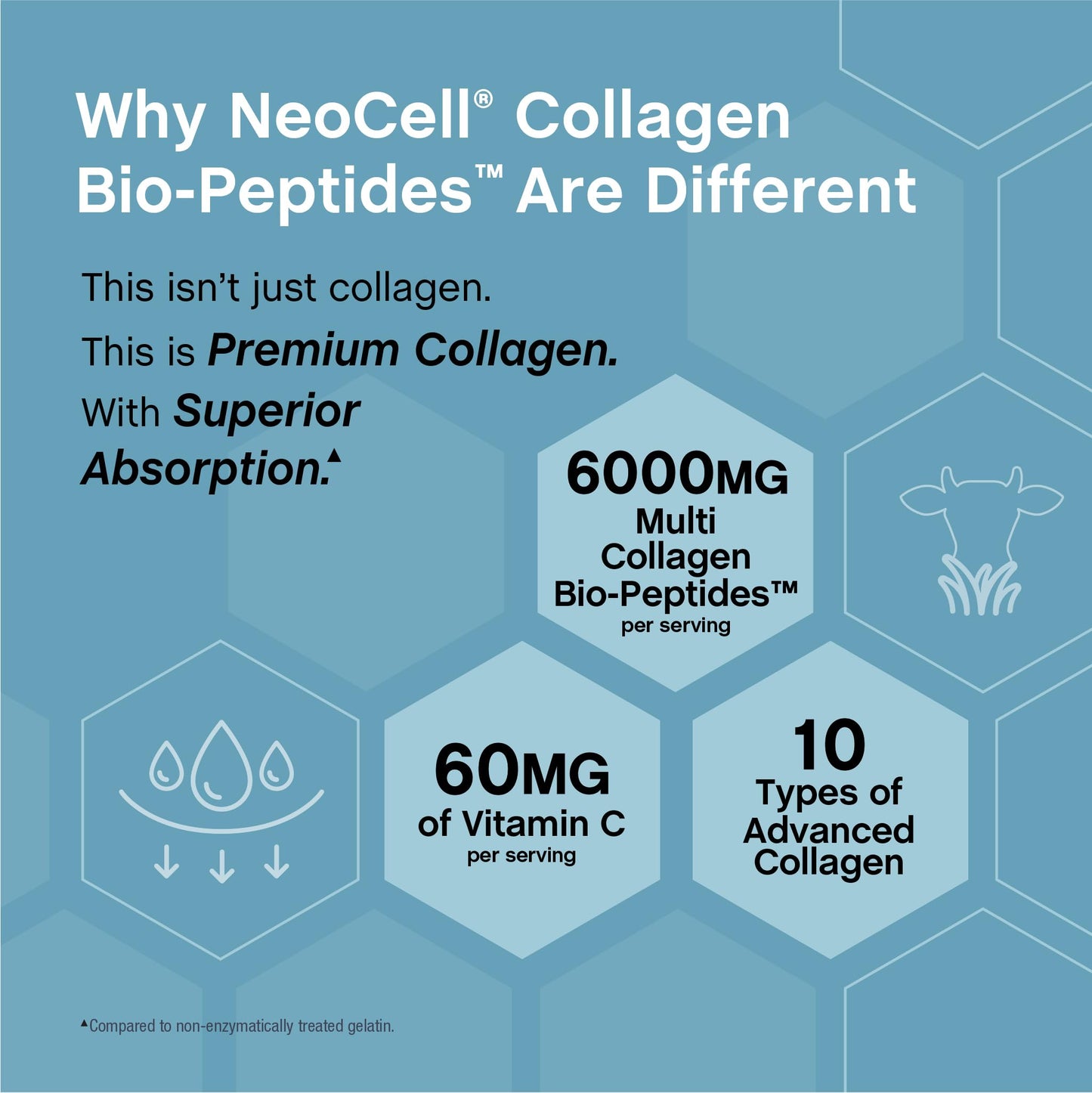 NeoCell Multi Collagen Peptides Tablets 360