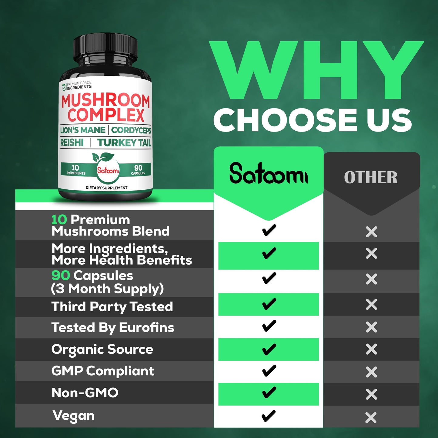 Satoomi 10in1 Lions Mane Supplement Complex Capsule 90 Count