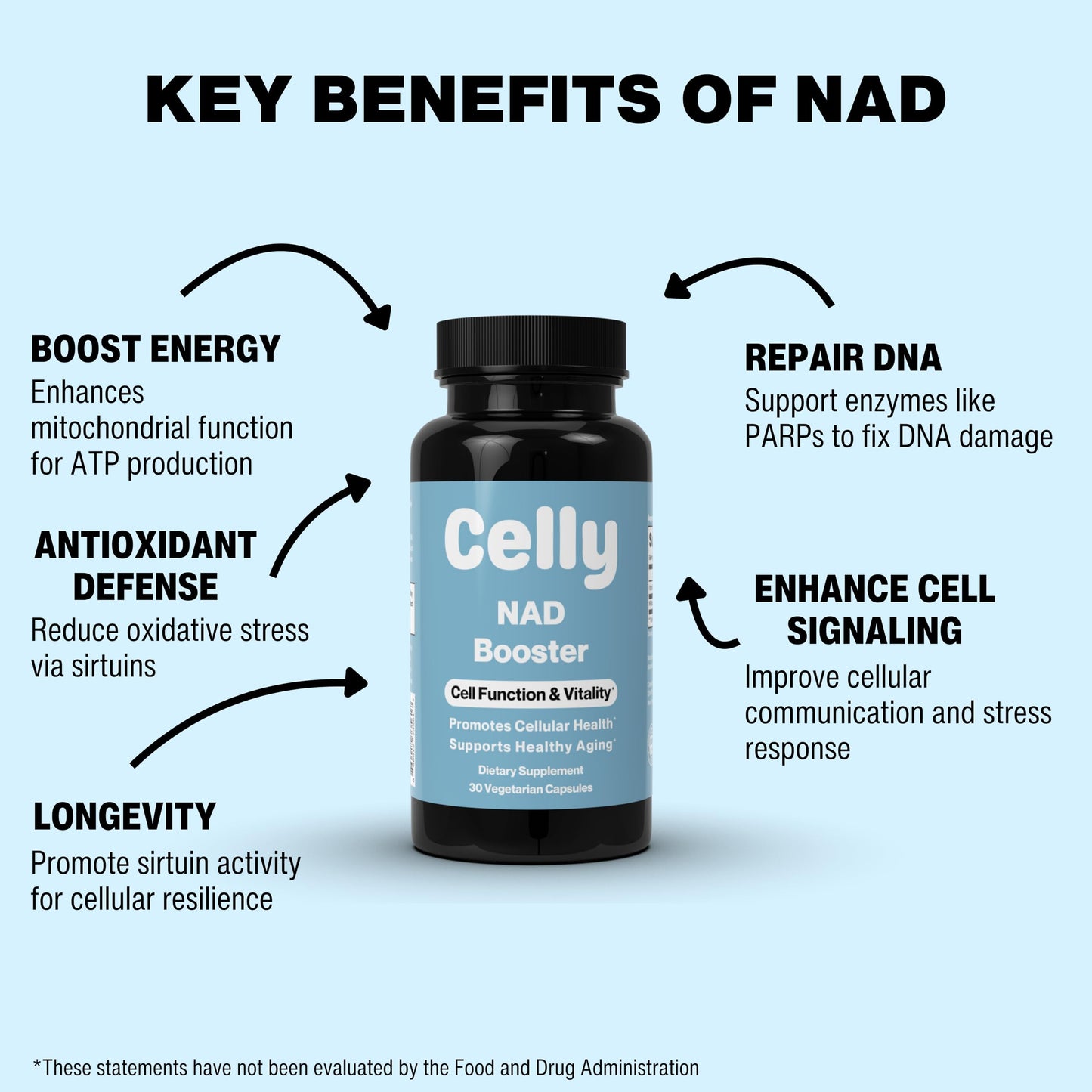 Celly NAD Booster Capsule 30 Count