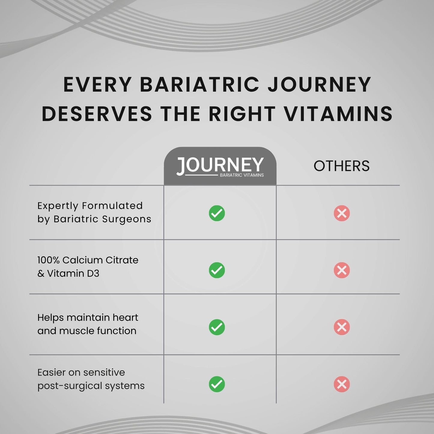 Journey Bariatric Vitamins Calcium Capsules with Vitamin D3, 1 Count
