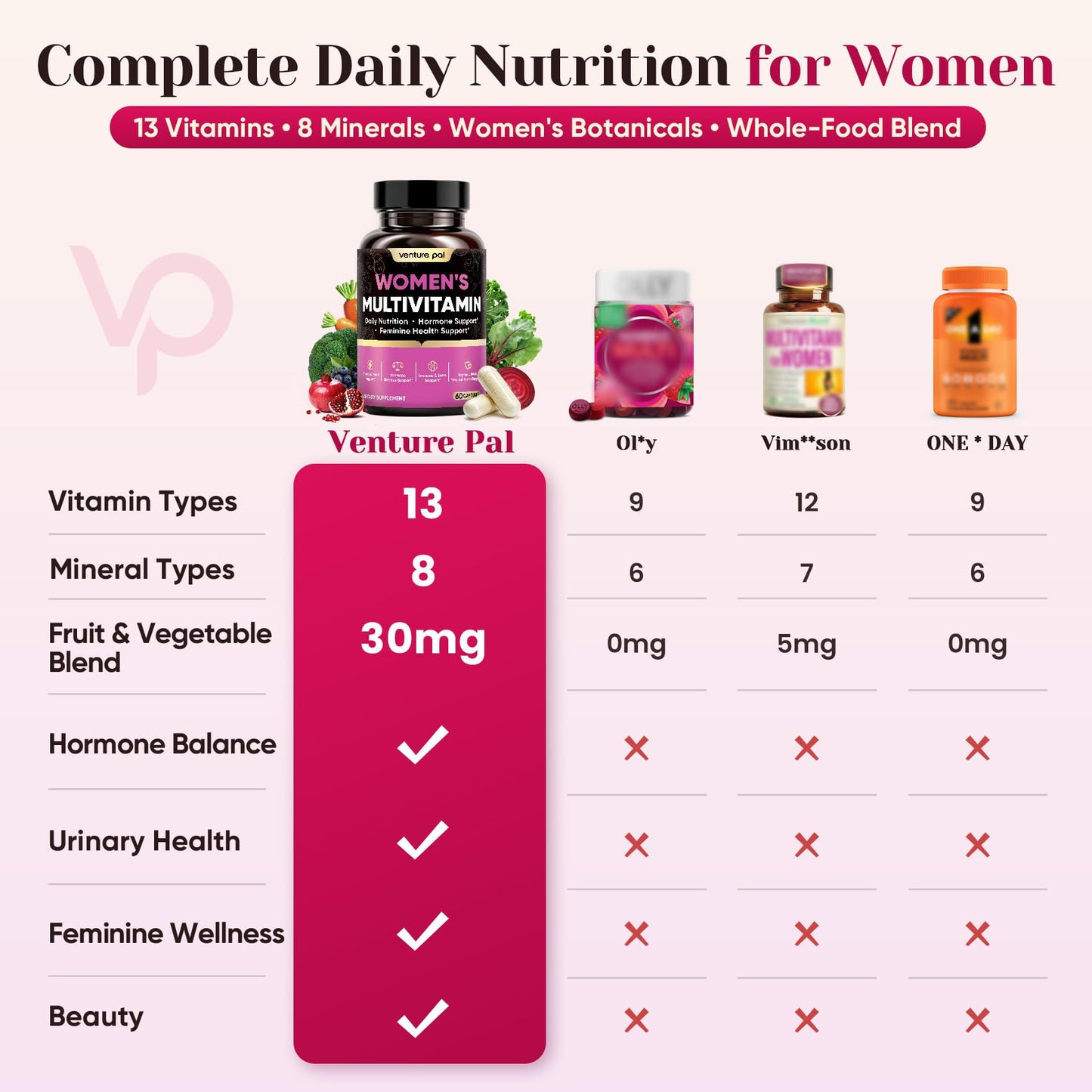Venture Pal 21 Essential Multivitamin for Women 60 Capsules