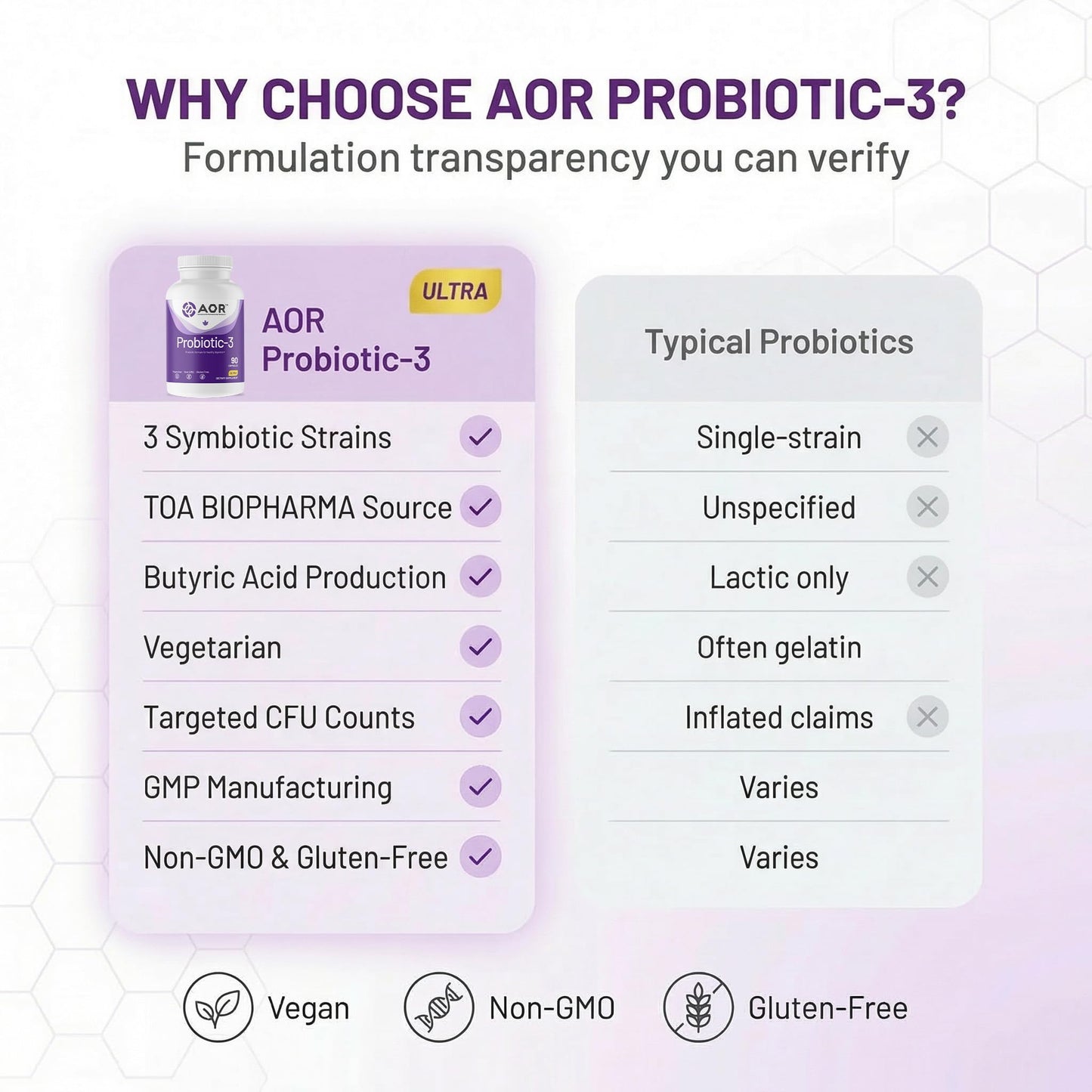 AOR Probiotic Capsules for Gut Health, 90 Capsules