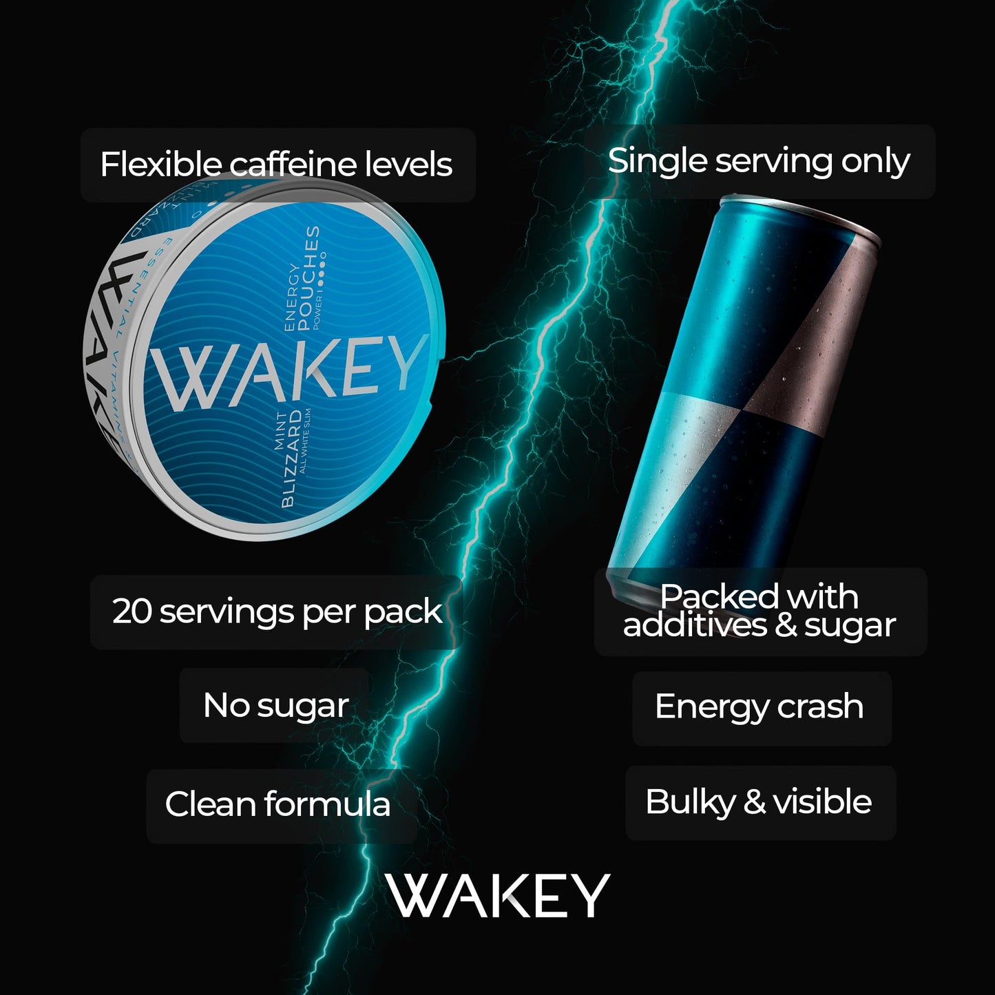Wakey Energy Caffeine Pouches Caplets 5