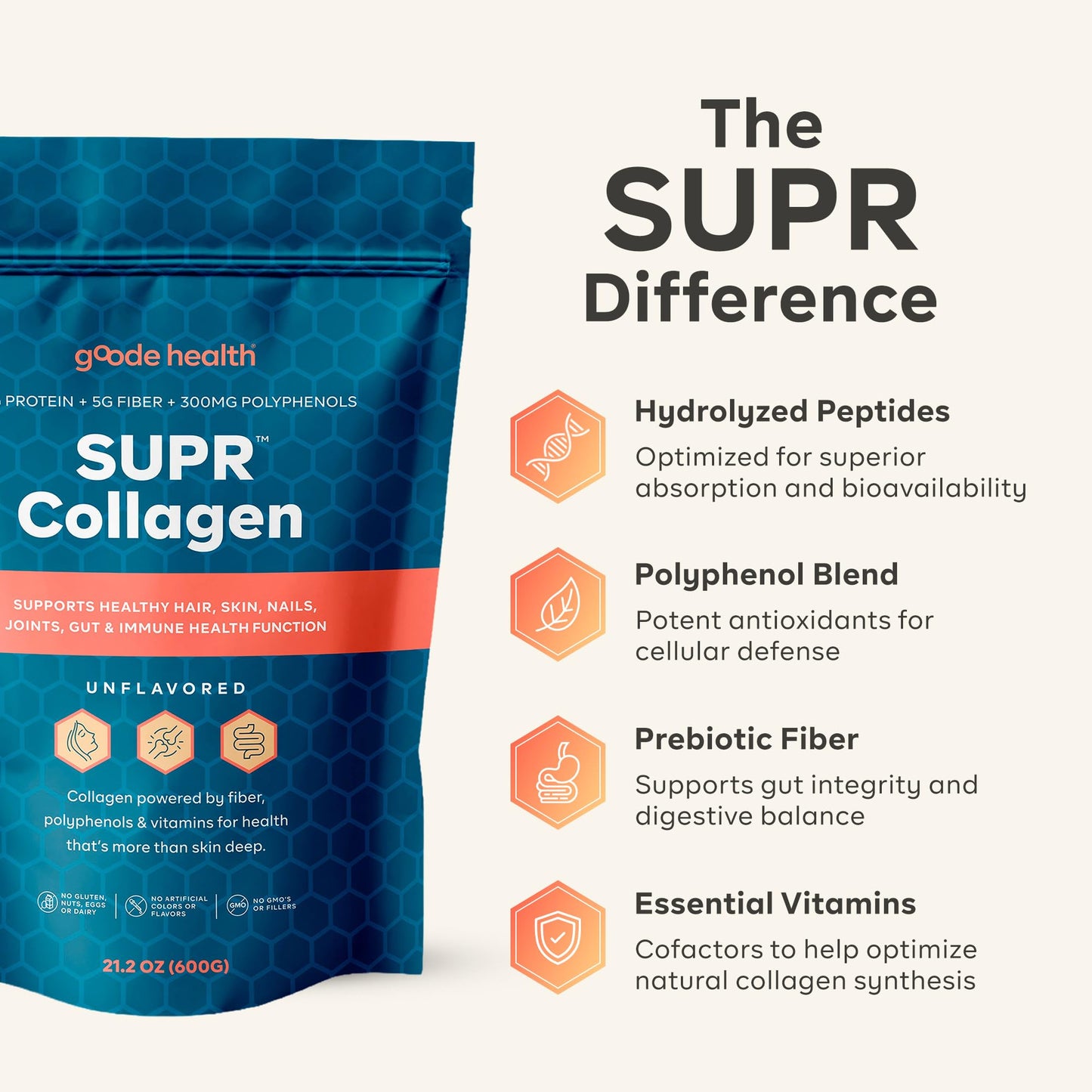 Goode Health SUPR Collagen Powder 21.2