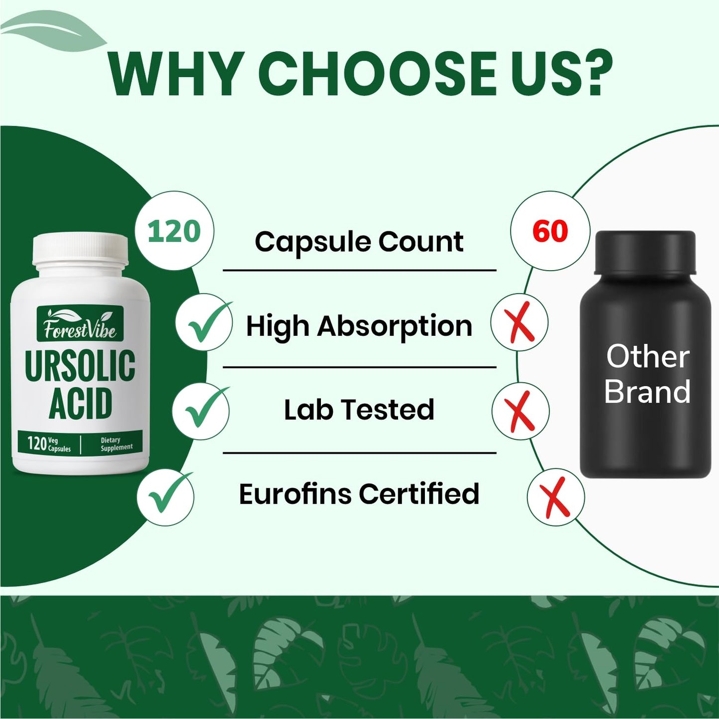ForestVibe Ursolic Acid Supplement 300mg Vegan Capsules, 120 Capsules