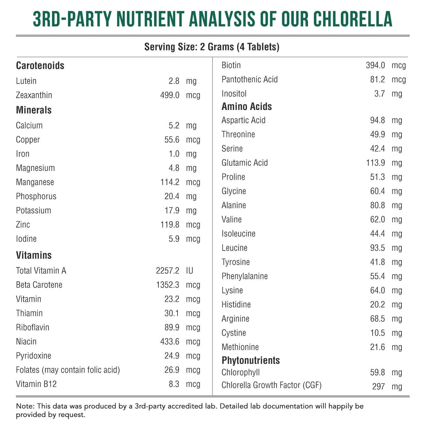Triquetra Health Organic Chlorella Tablets, 120 Tablets