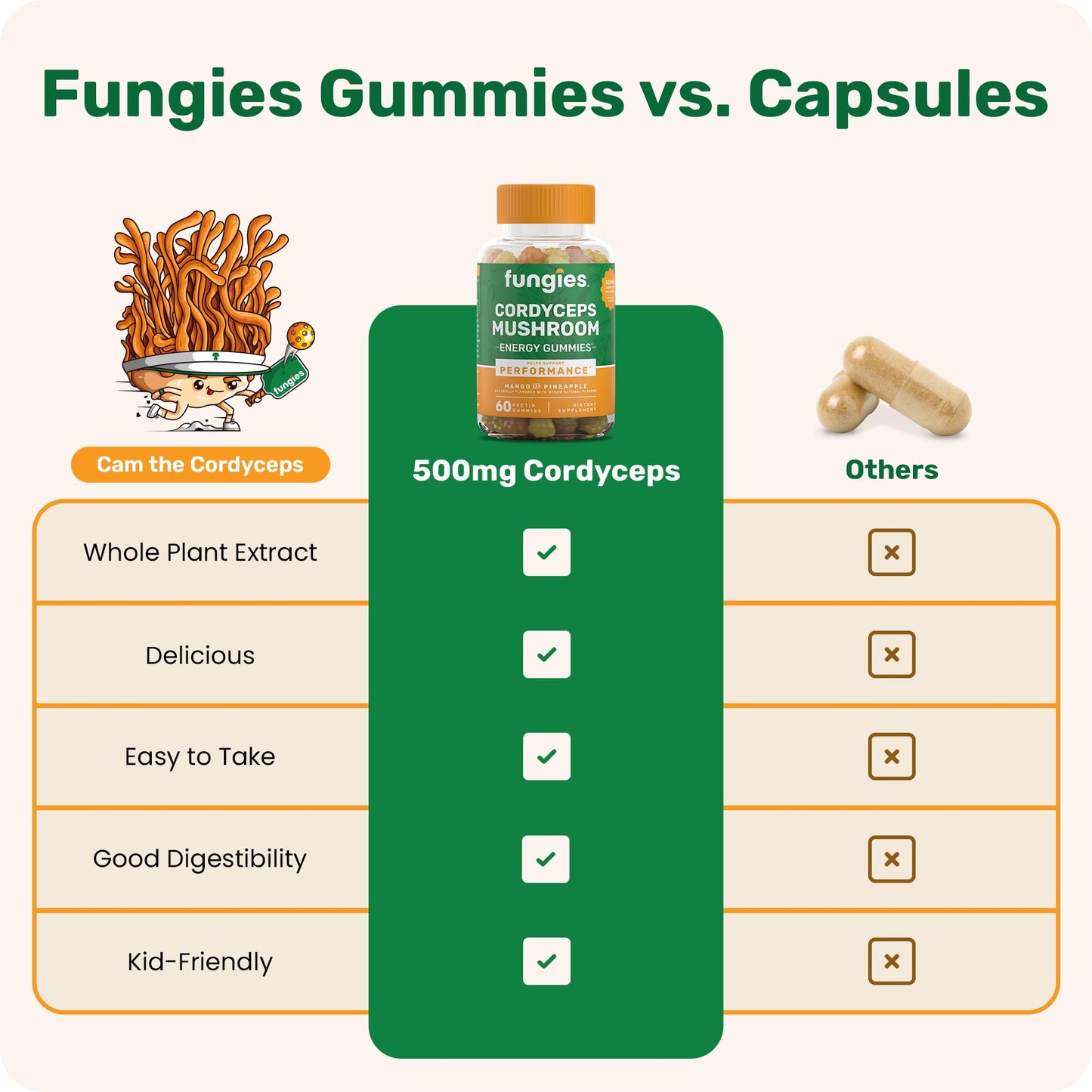 Fungies Cordyceps Mushroom Gummies, 60 Count