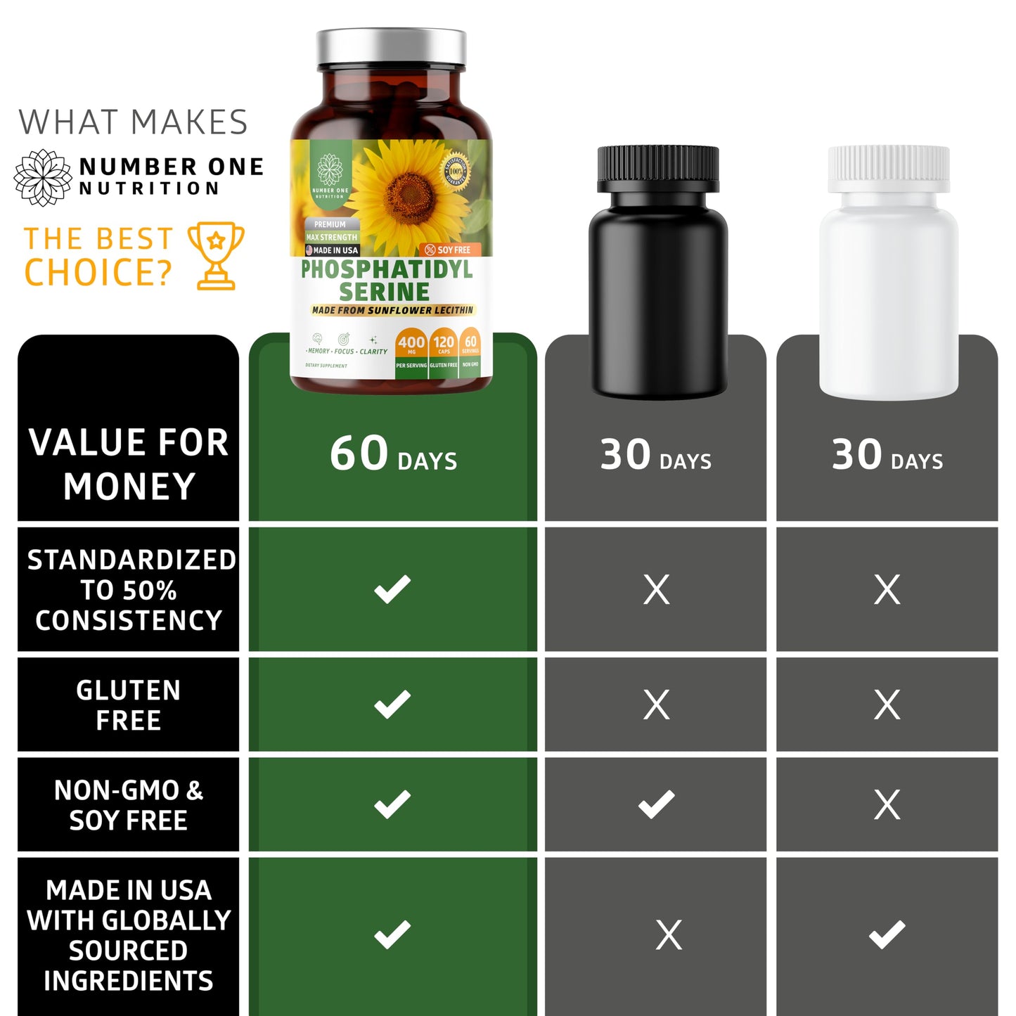 Number One Nutrition Premium Phosphatidylserine 400mg Derived from Sunflower Lecithin Capsules, 120 Count