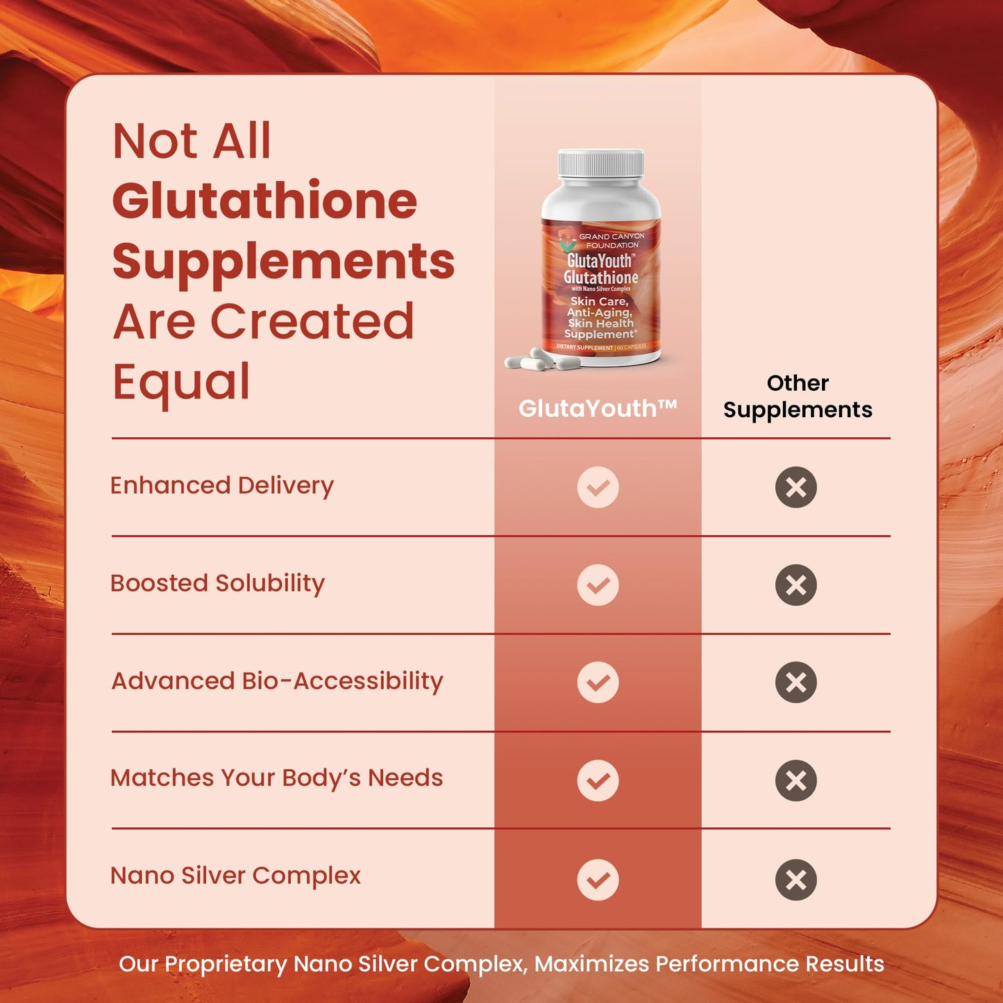 GRAND CANYON FOUNDATION GlutaYouth Glutathione Capsule, 60 Count