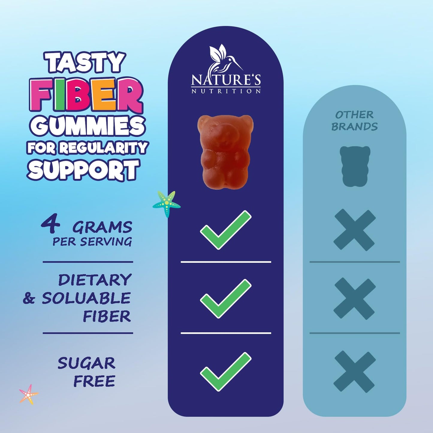 Nature's Nutrition Kids Fiber Gummies 60 Gummies