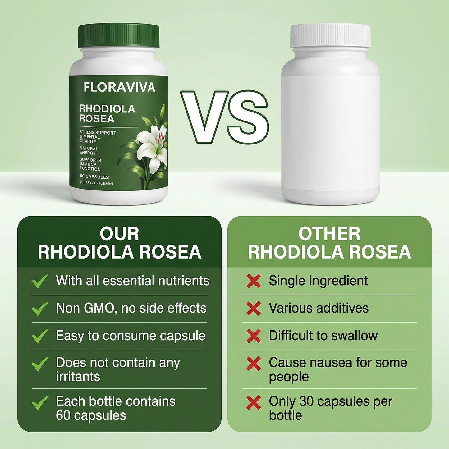 LKNSIH Floraviva Rhodiola Rosea Organic Capsule, Rhodiola Rosea Supplement, Adaptogenic Herb for Daily Stress Support & Energy Balance – 500mg per Serving (2) 1 Capsule