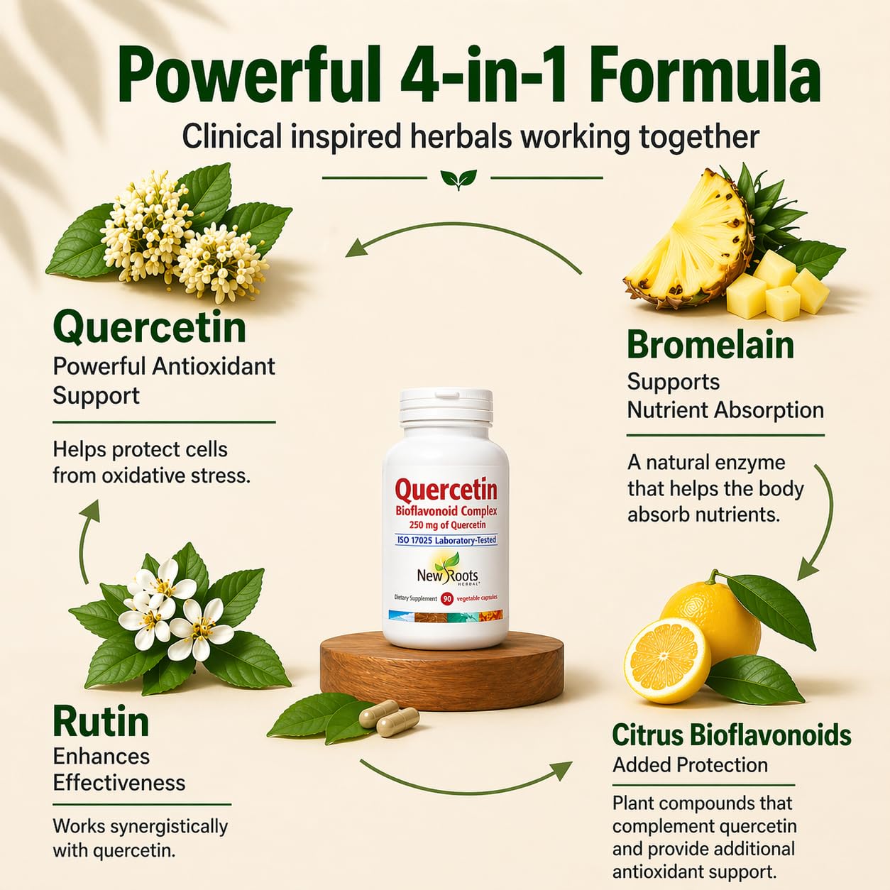 NEW ROOTS HERBAL Quercetin with Bromelain Capsules, 90 Capsules