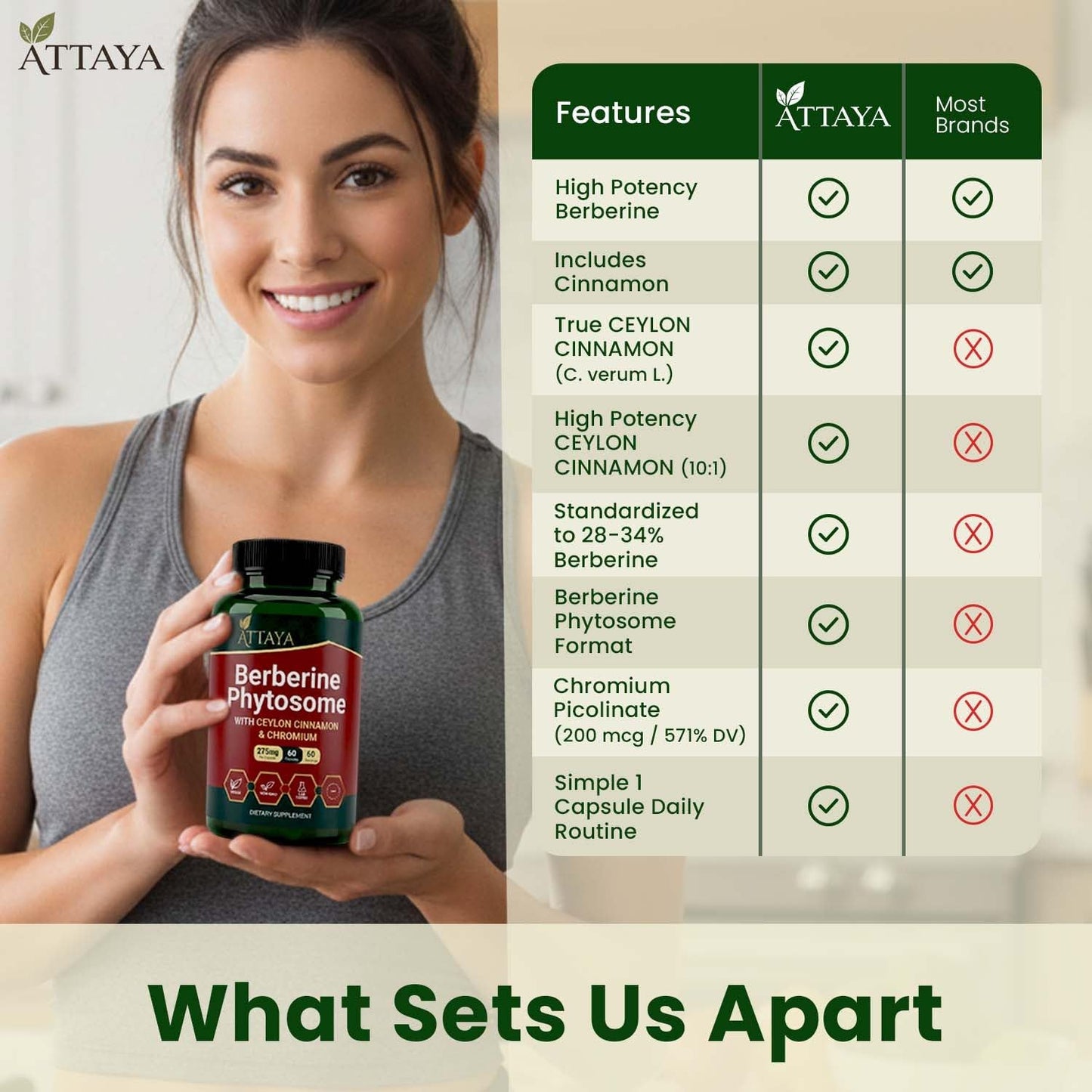 ATTAYA Berberine Phytosome Supplement Capsule 60 Count