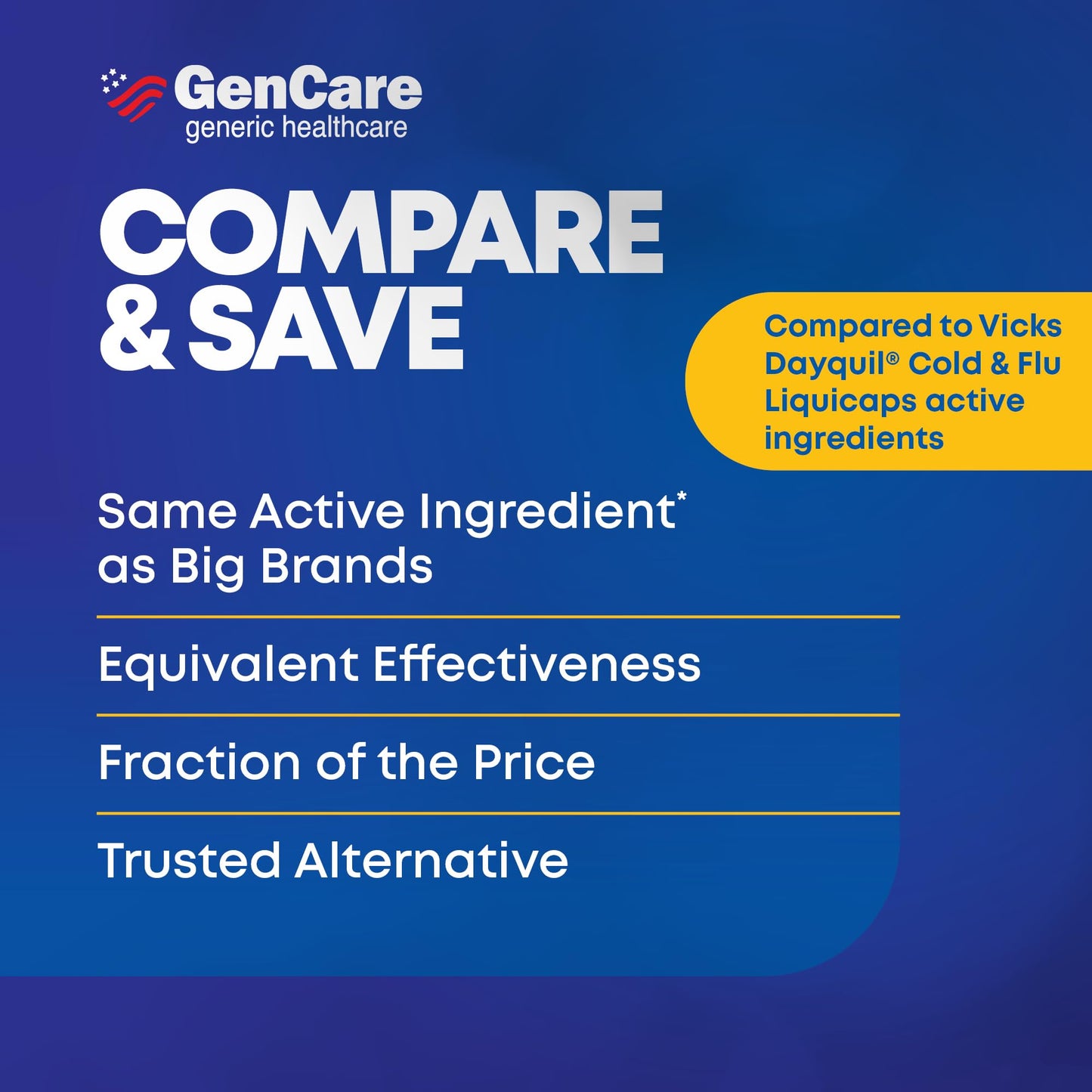 GenCare - Multi Symptom Non Drowsy Daytime Cold & Flu Relief Acetaminophen 325mg, Dextromethorphan HBr 10mg, Phenylephrine HCl 5mg (48 Softgels) Non Habit Forming Pain Reliever & Nasal Decongestant