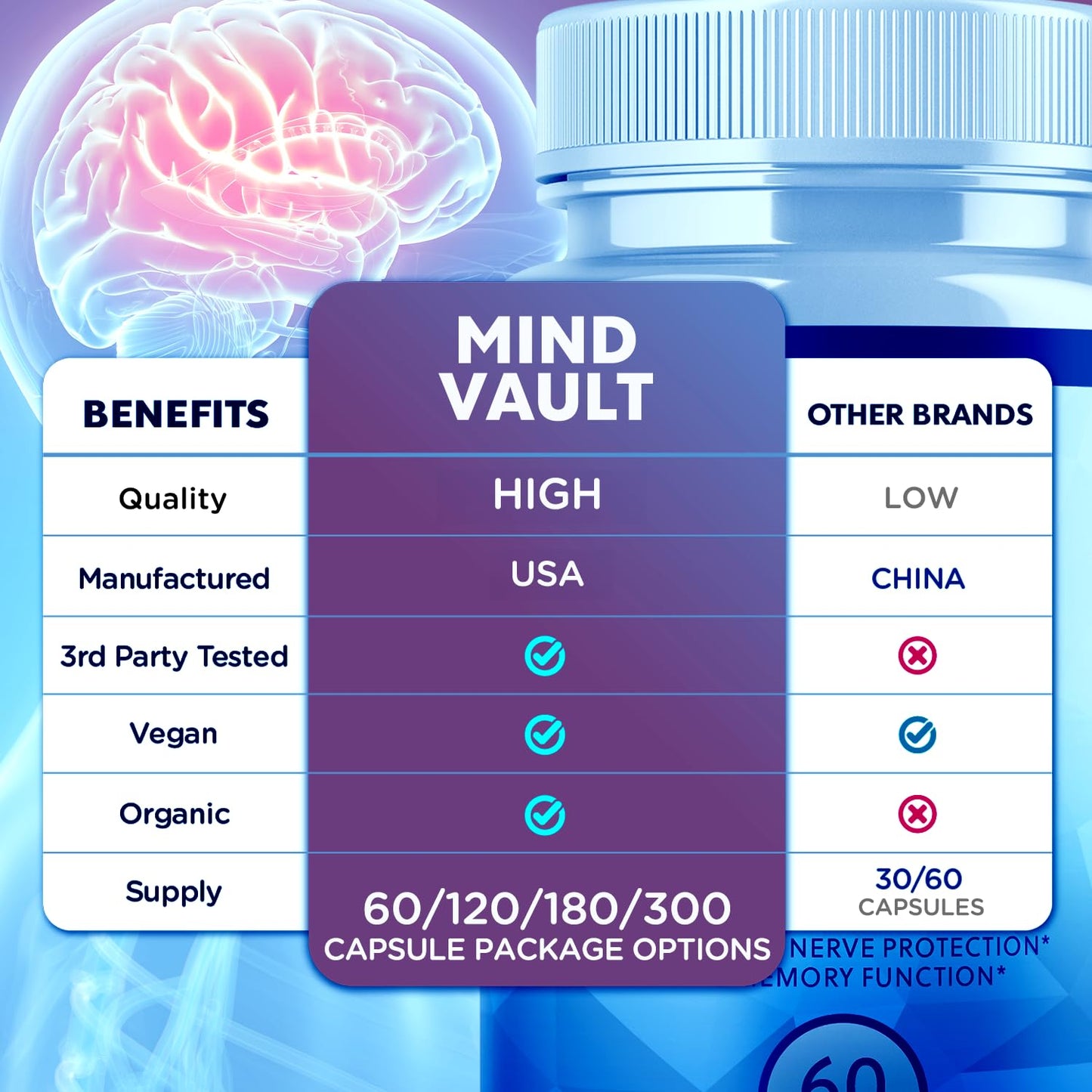 MJO Mind Vault Brain Support Capsules, 60 Capsules