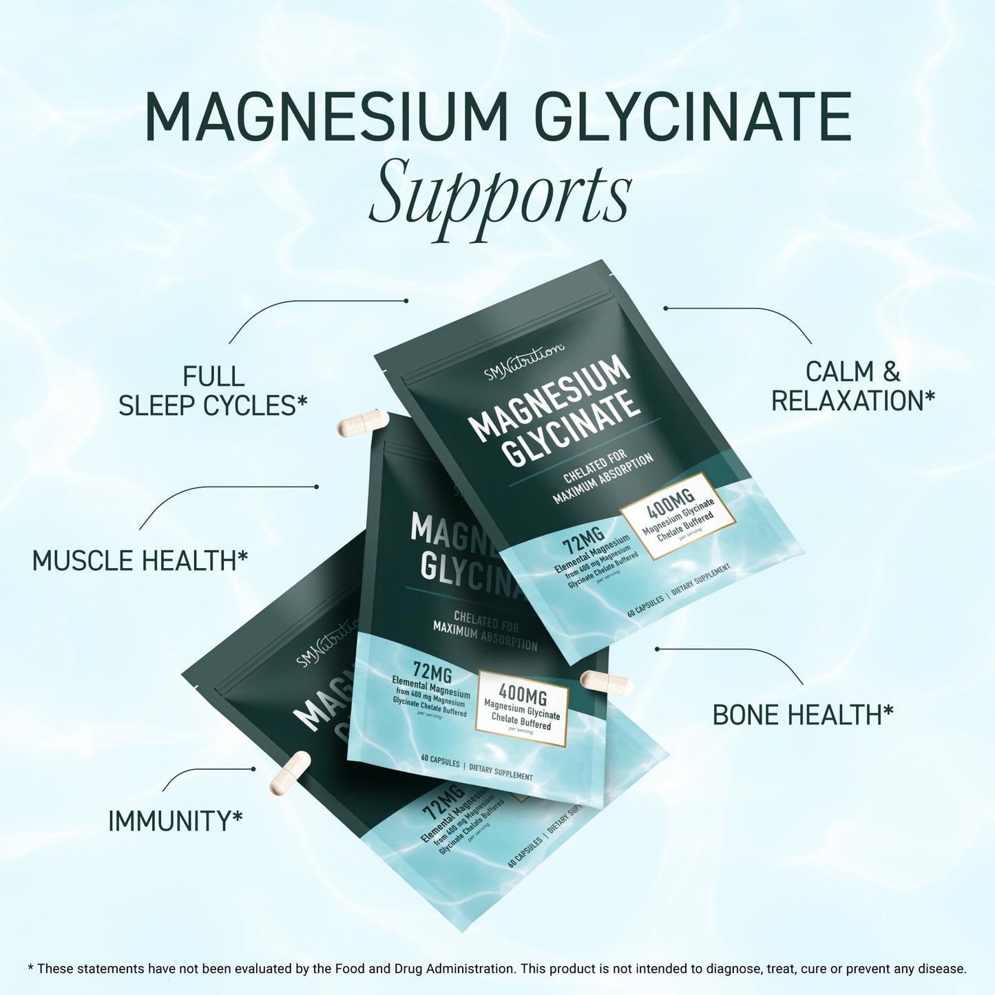 SMNutrition Magnesium Glycinate 400mg, Chelated Magnesium Glycinate, Maximum Absorption Capsule, 60 Count