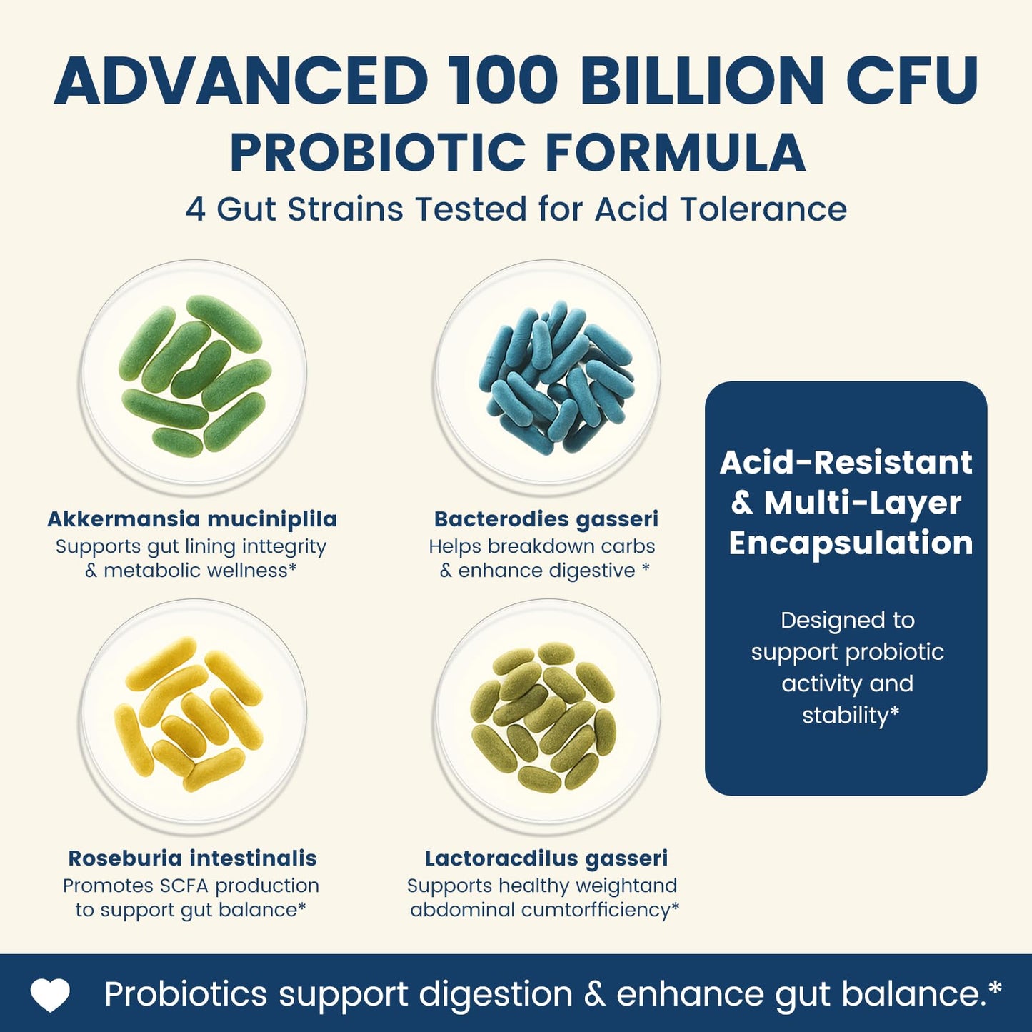 NUISM GLP-1 Supplement with Akkermansia Probiotic 100 Billion CFU–Hops & Eriocitrin for Appetite Control and Metabolic Support Capsule 90 Count