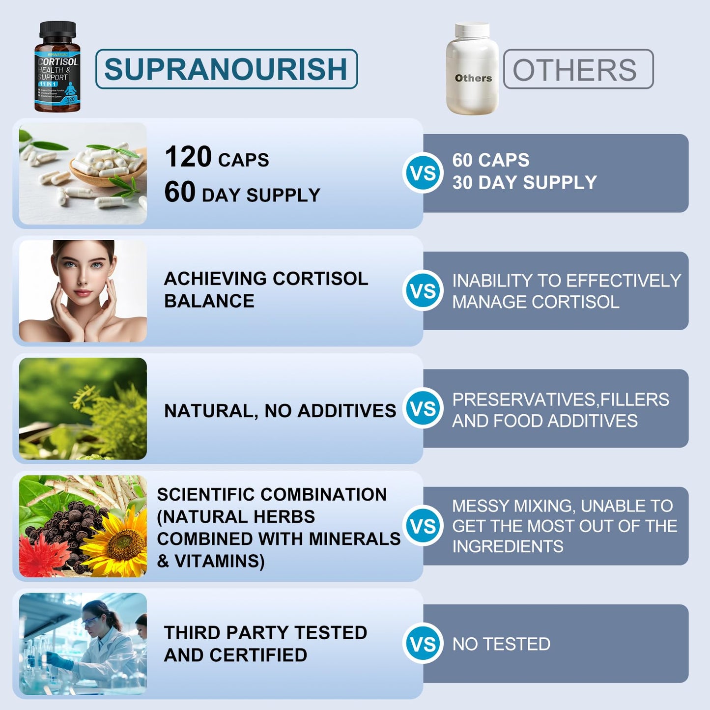 SUPRANOURISH Cortisol Supplements for Women, 120 Capsules