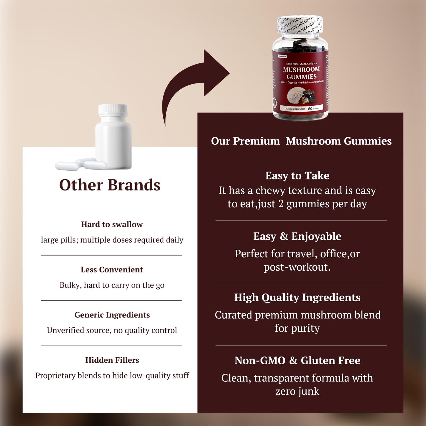 LAVANOVA Effective Mushroom Gummies with Lion’s Mane, Chaga & Cordyceps - Focus, Clarity, Energy & Immune Support - Nootropic Mushroom Supplement for Adults, 60 Gummies