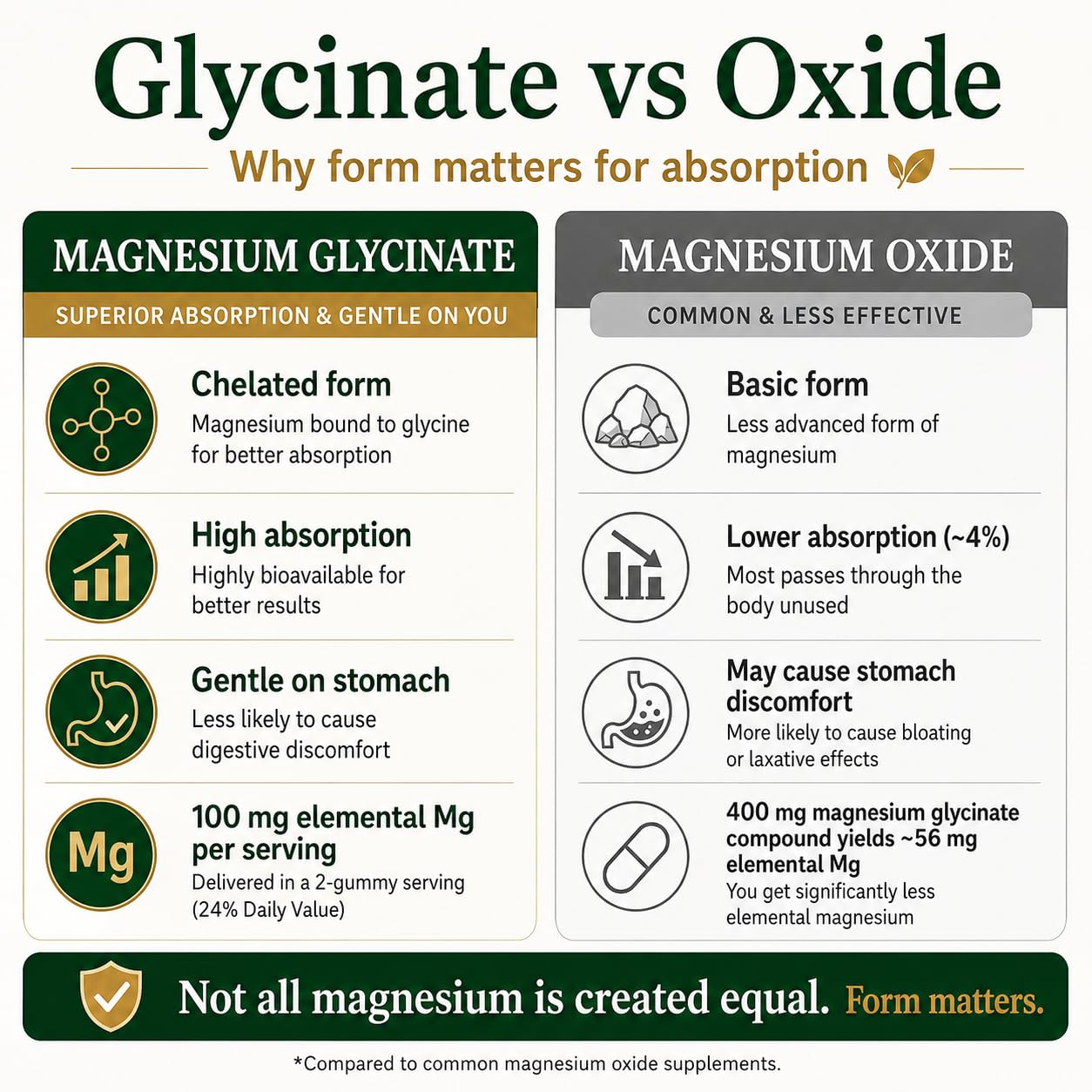 Weliziton Magnesium Glycinate Gummies 100mg, 60 Count