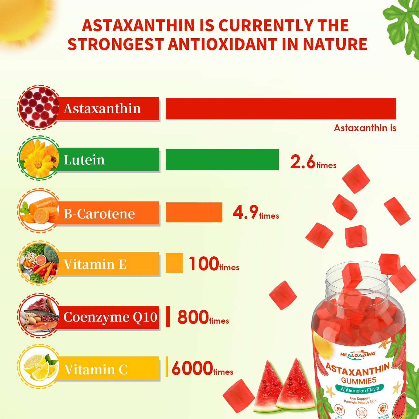 HEALOADING Astaxanthin 12mg Gummies, 60 Count